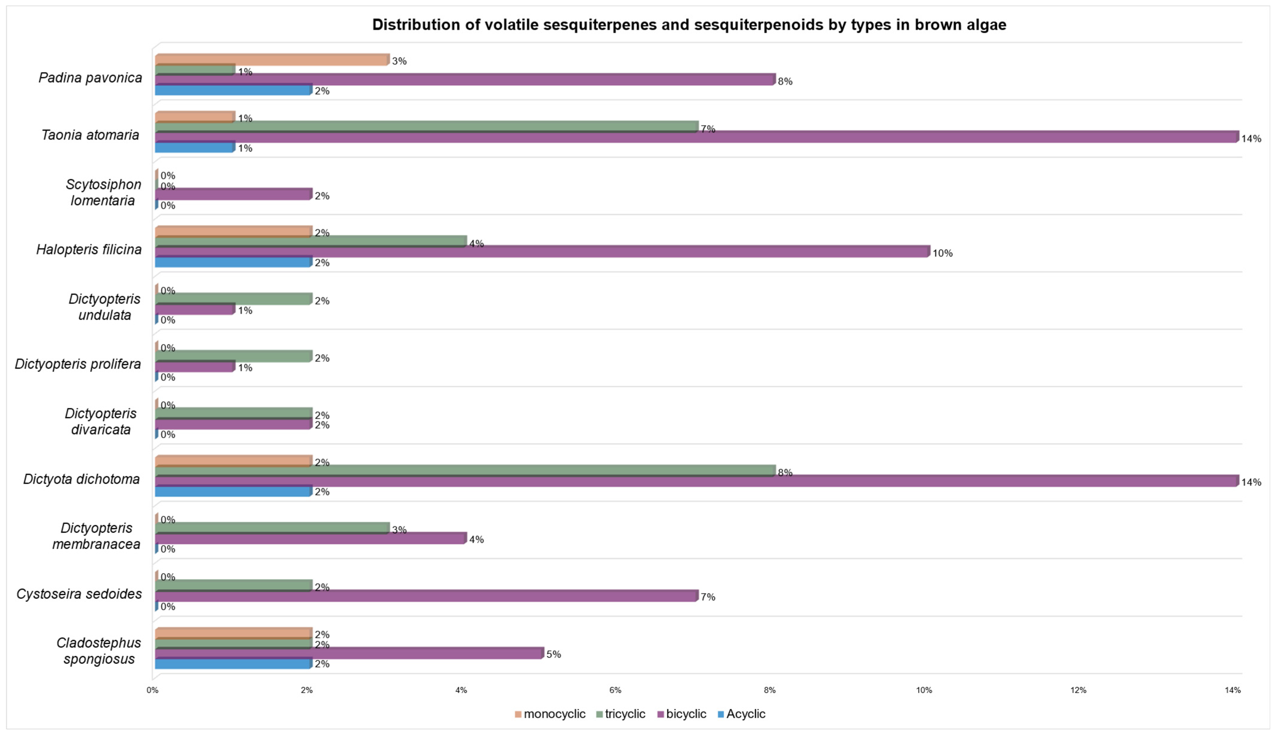 Marinedrugs 23 00210 g019