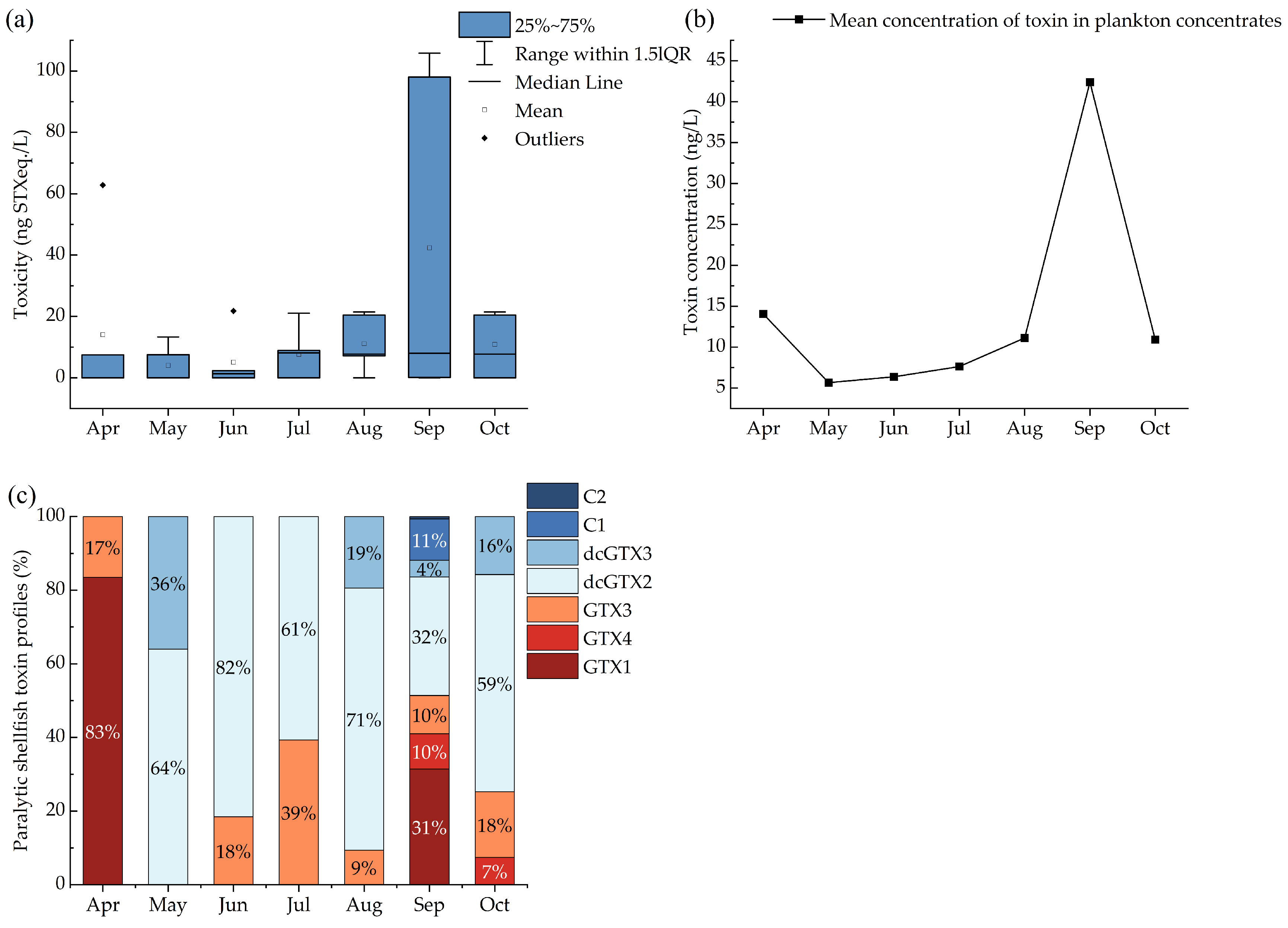 Marinedrugs 23 00217 g001