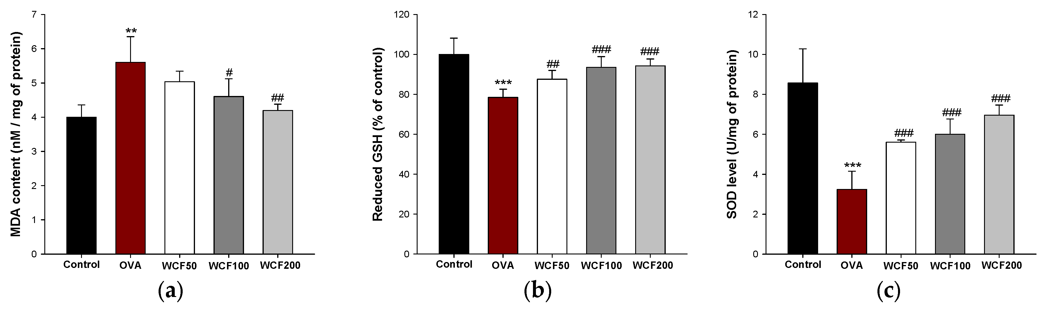 Marinedrugs 23 00221 g006