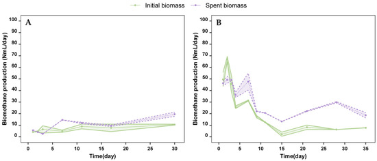 Marinedrugs 23 00225 g0a1