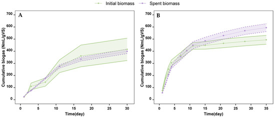 Marinedrugs 23 00225 g0a2