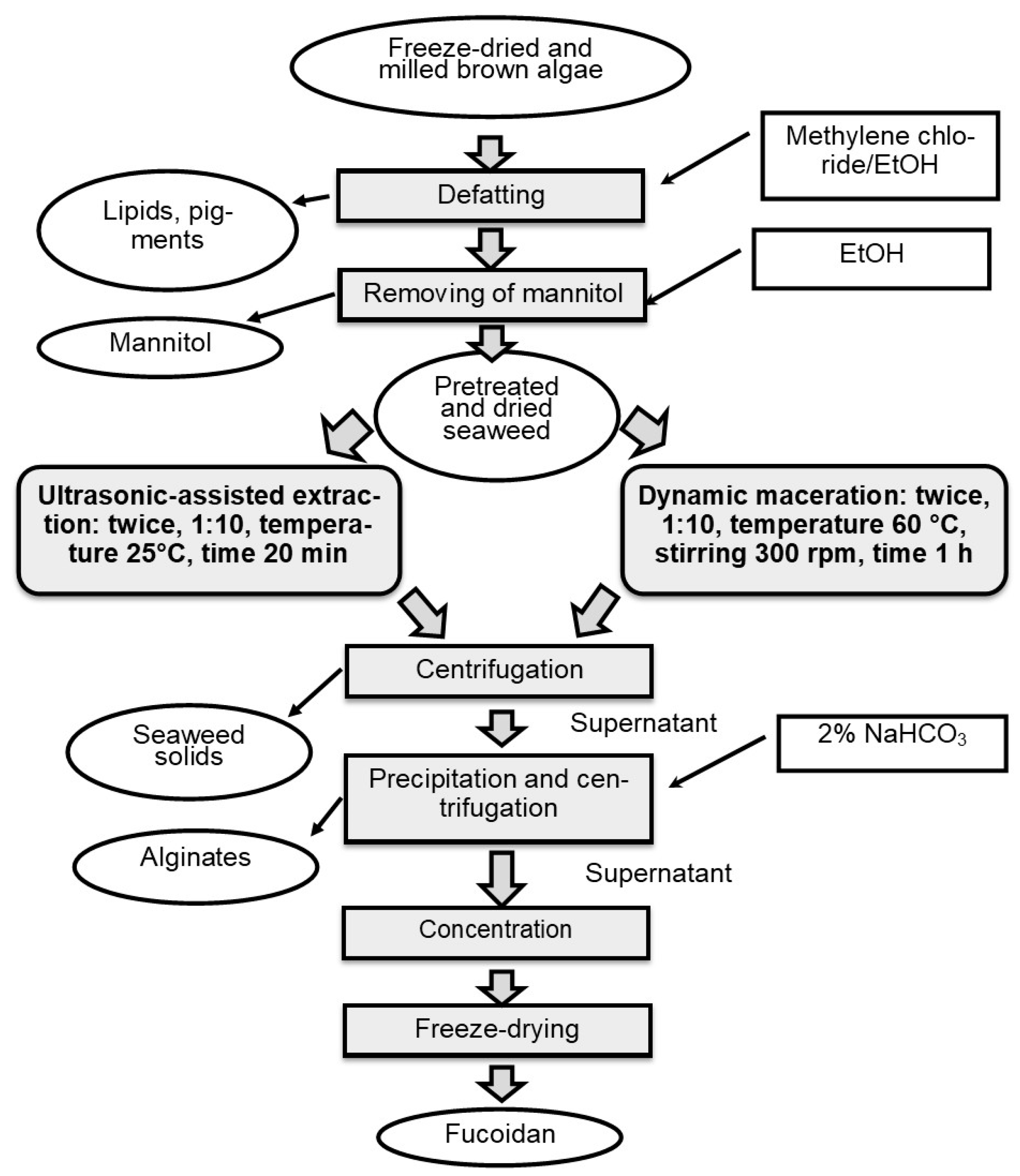 Marinedrugs 23 00230 g001