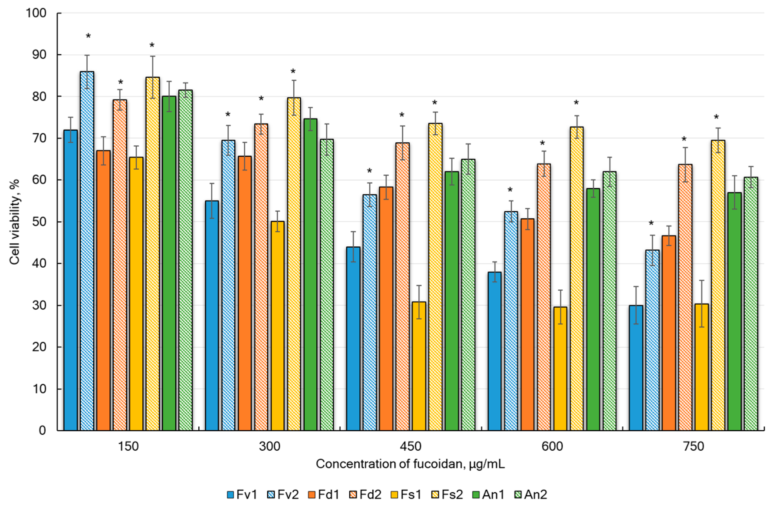 Marinedrugs 23 00230 g006