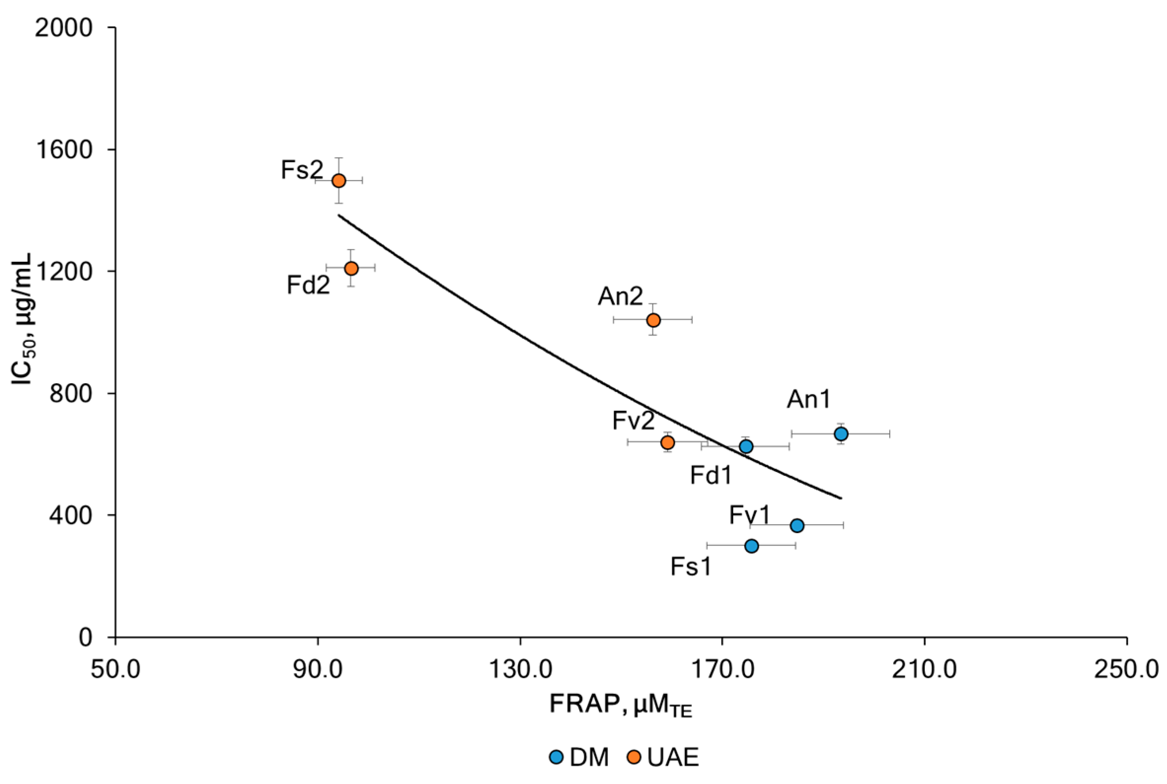 Marinedrugs 23 00230 g007