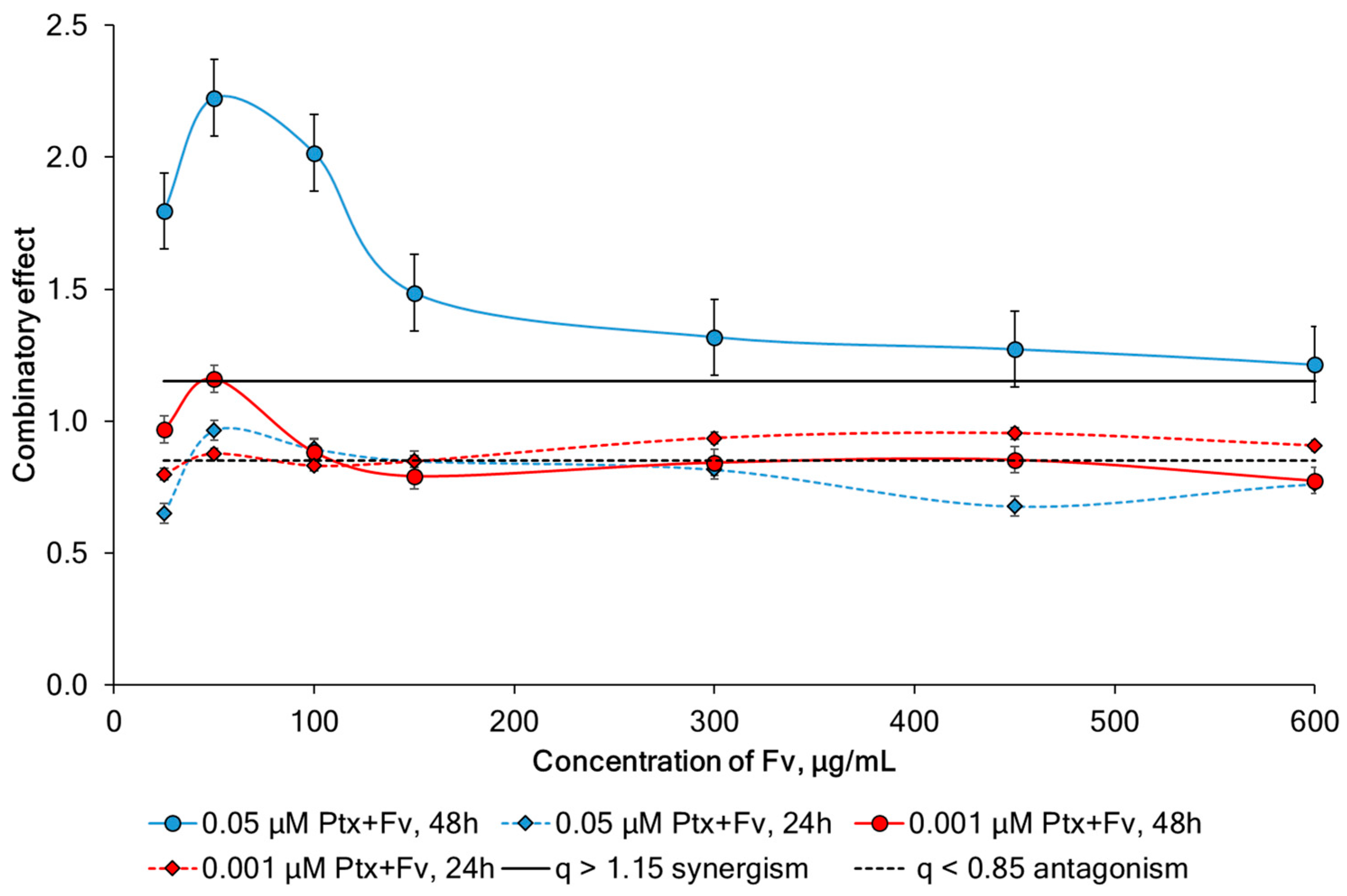 Marinedrugs 23 00230 g010