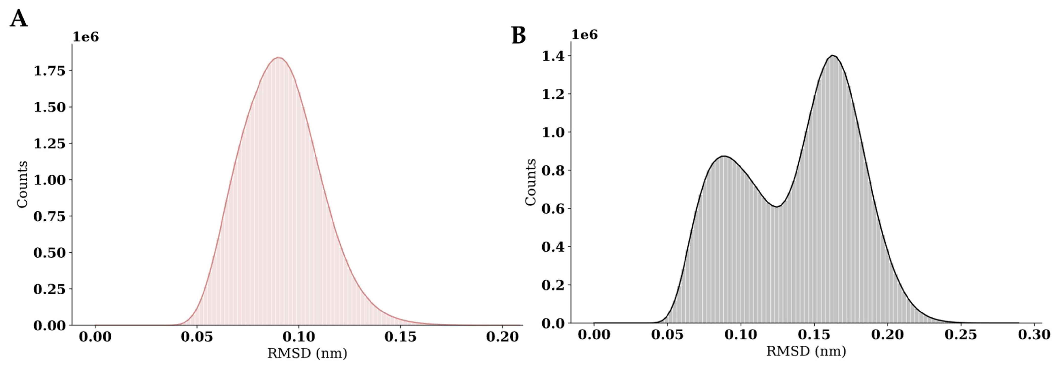 Marinedrugs 23 00232 g006