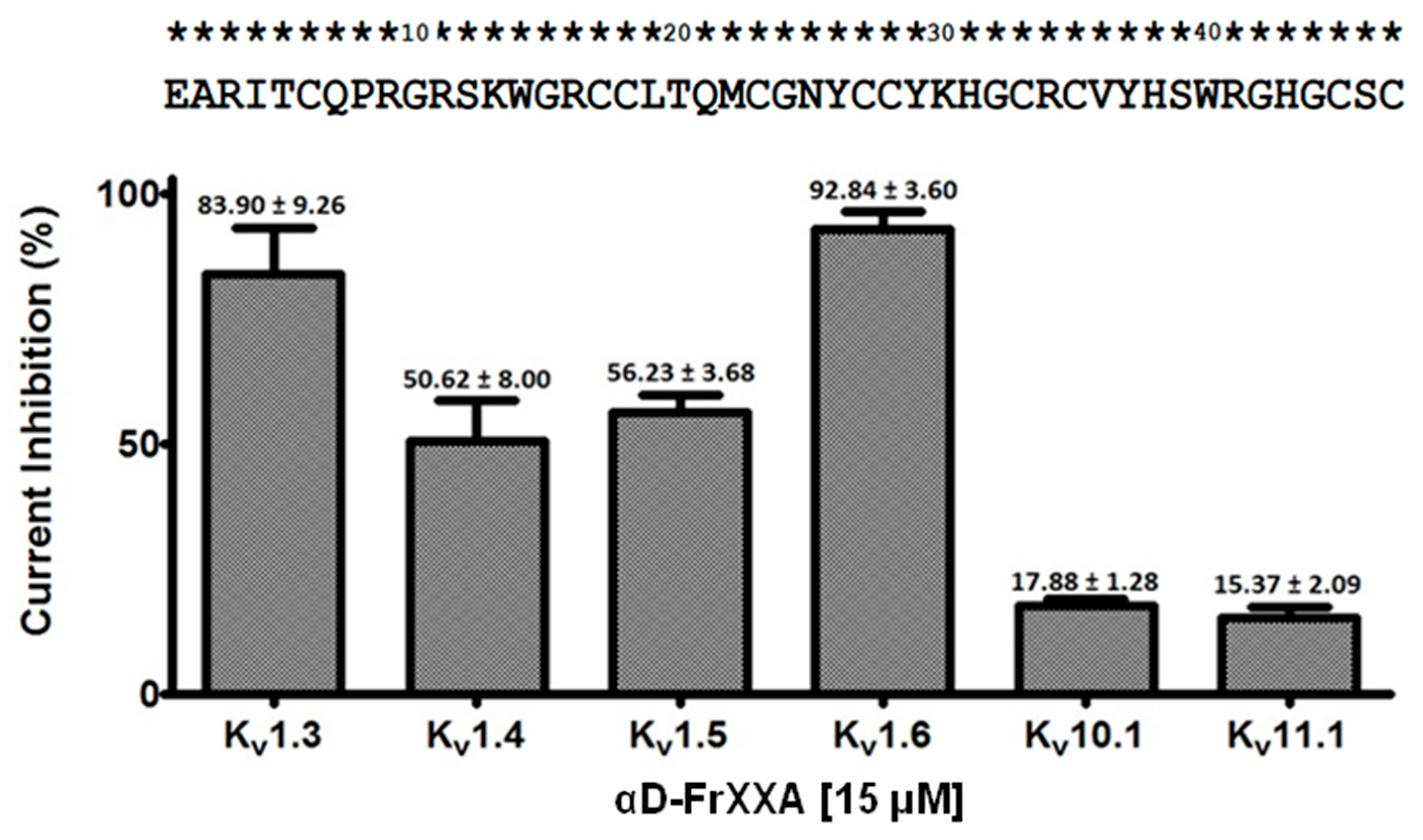 Marinedrugs 23 00237 g001