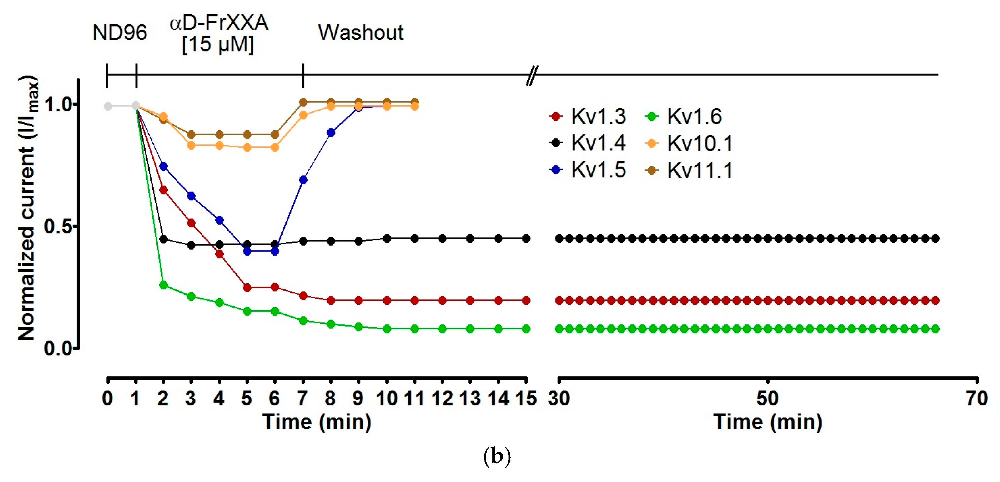Marinedrugs 23 00237 g002b