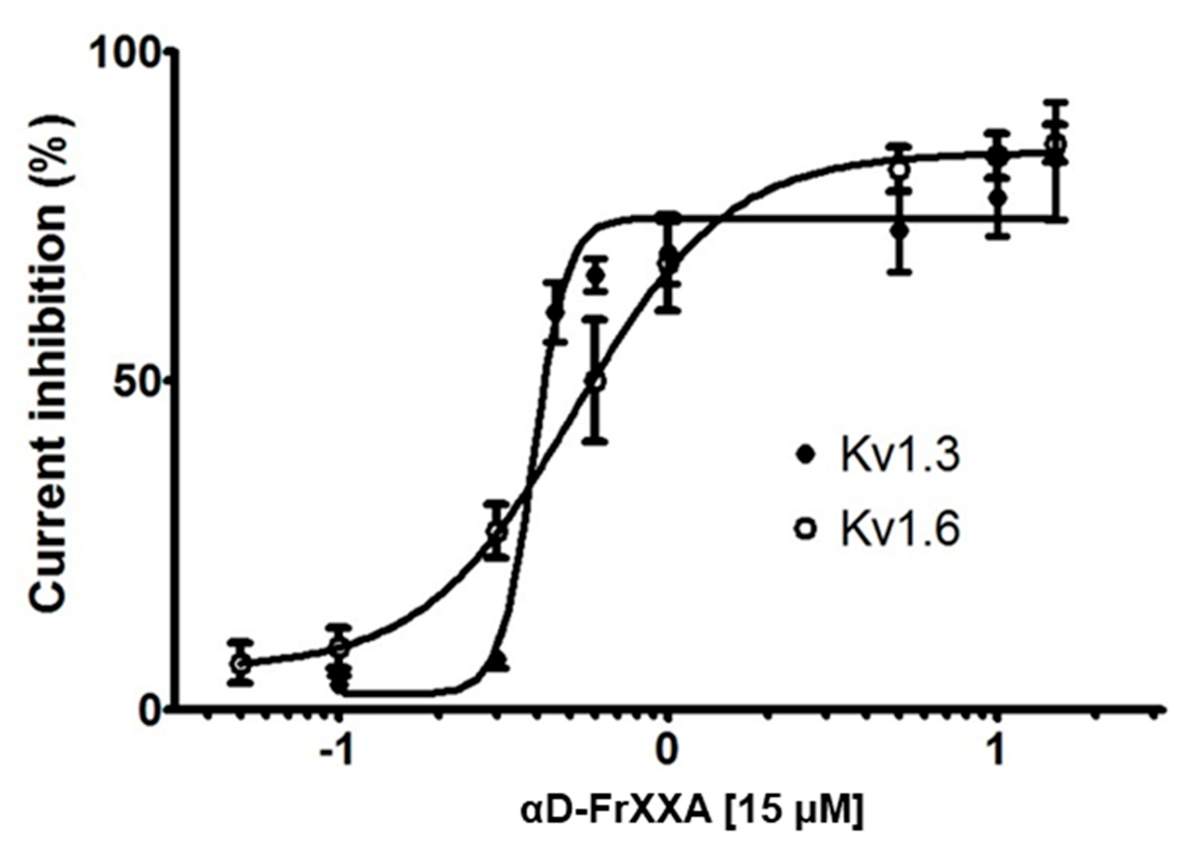 Marinedrugs 23 00237 g003