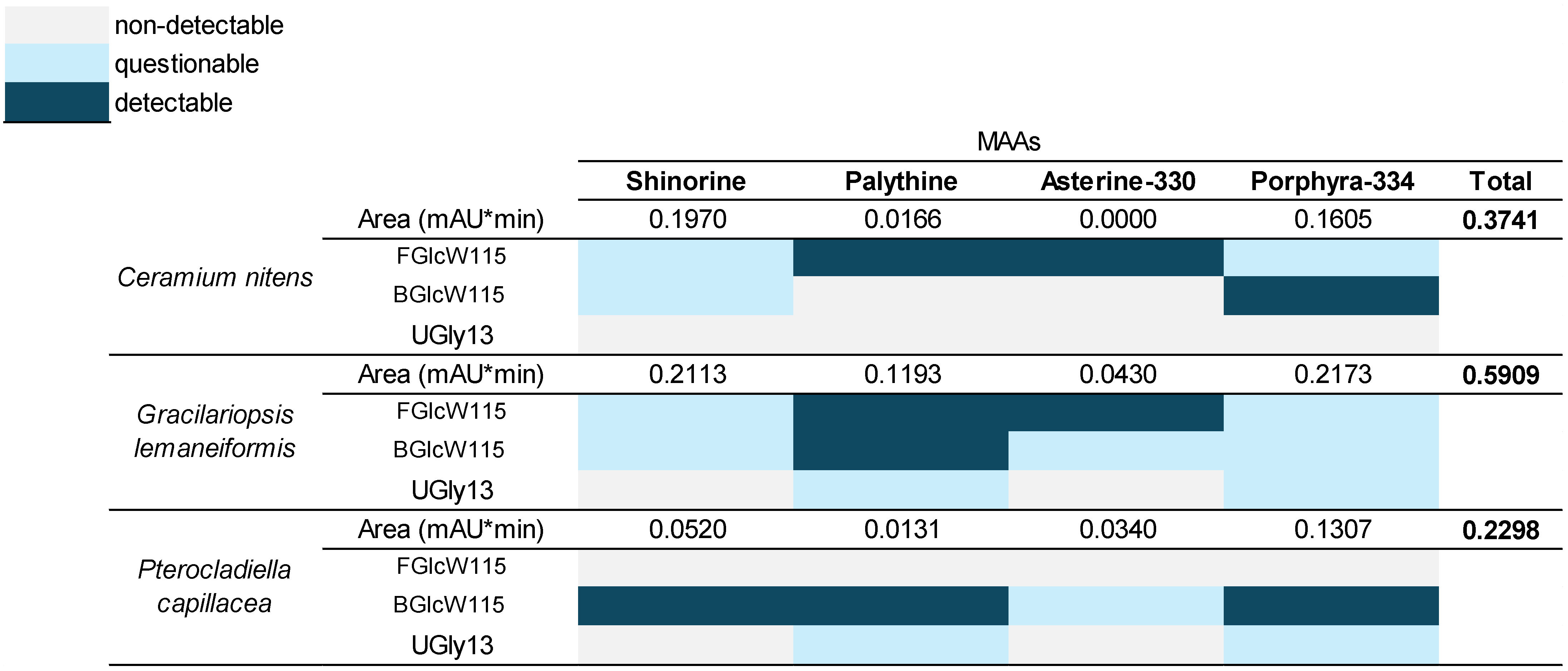 Marinedrugs 23 00239 g005