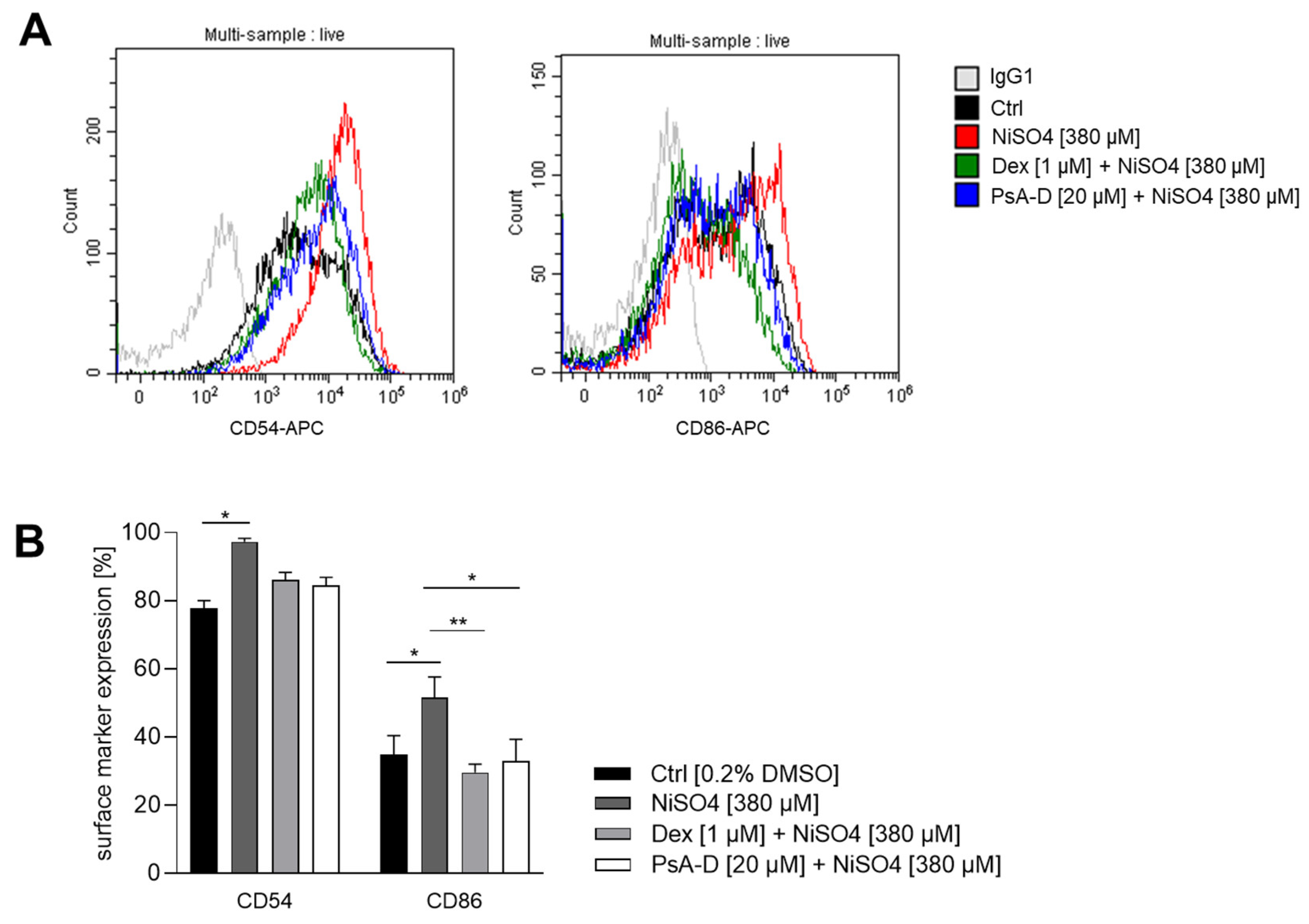 Marinedrugs 23 00245 g002