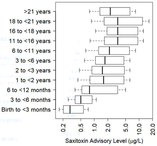Marinedrugs 23 00271 g003