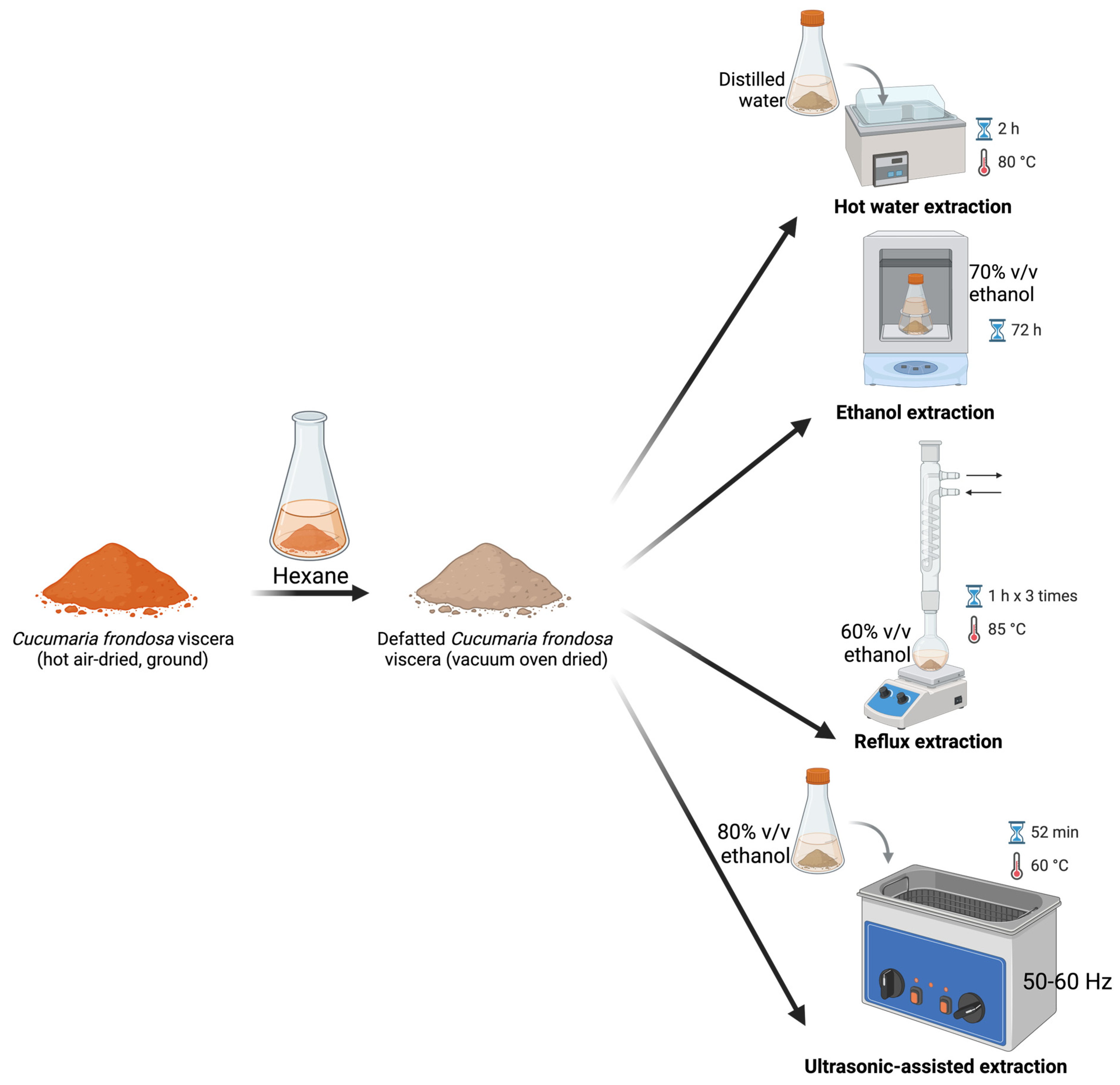 Marinedrugs 23 00272 g005