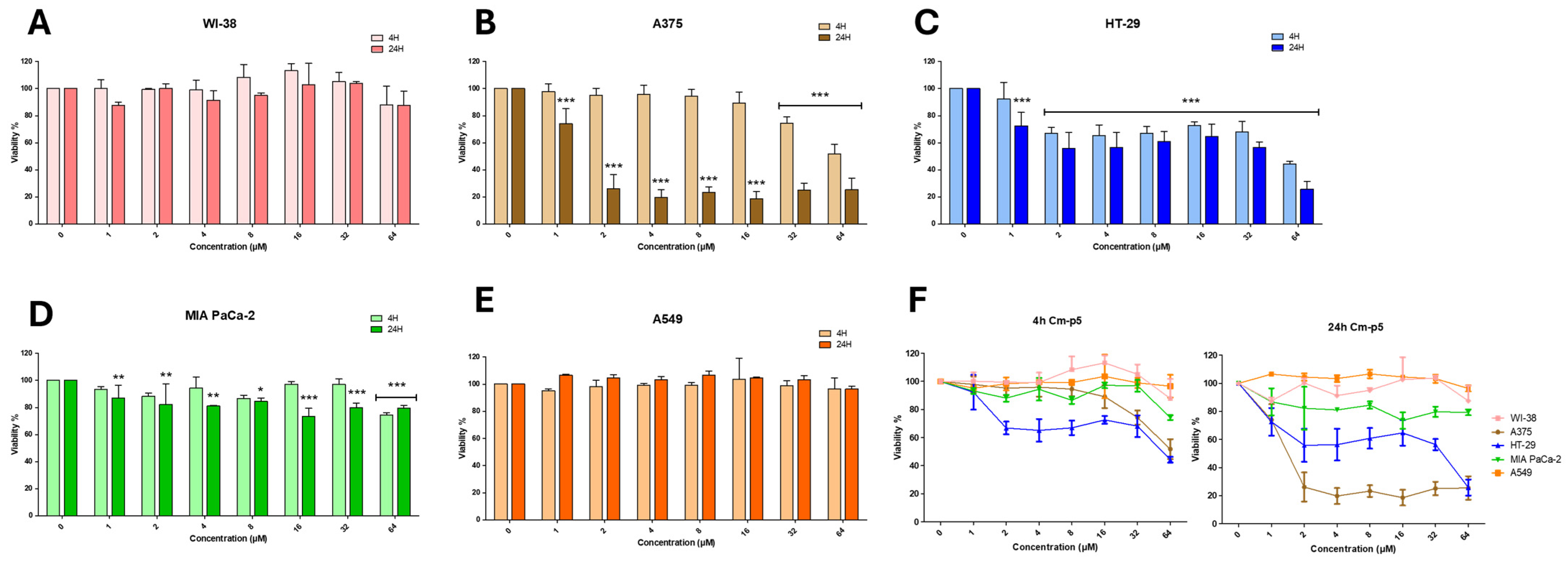 Marinedrugs 23 00273 g003