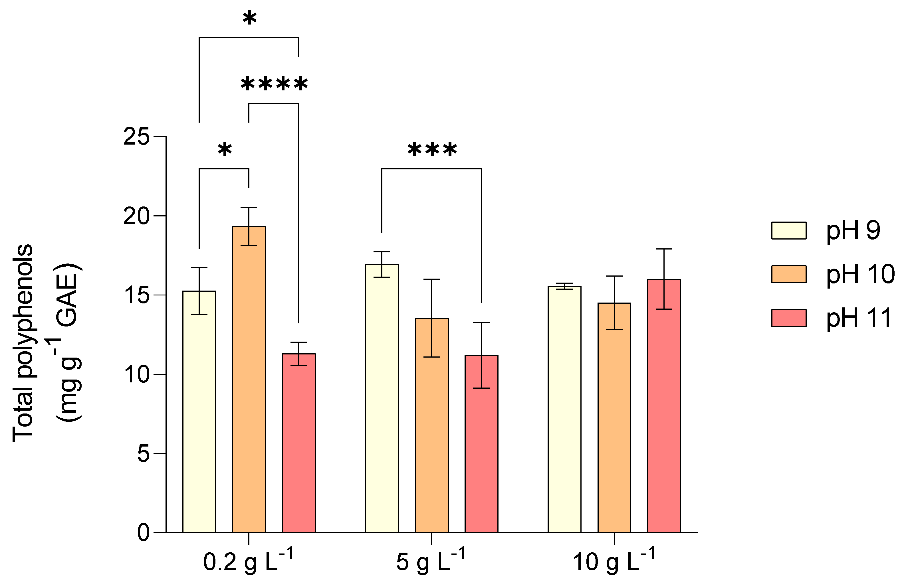 Marinedrugs 23 00281 g004 Marinedrugs 23 00281 g004