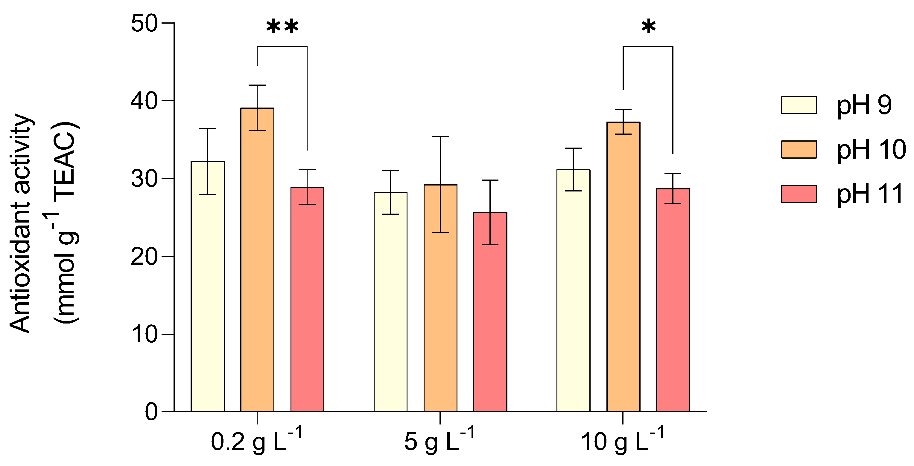 Marinedrugs 23 00281 g005 Marinedrugs 23 00281 g005