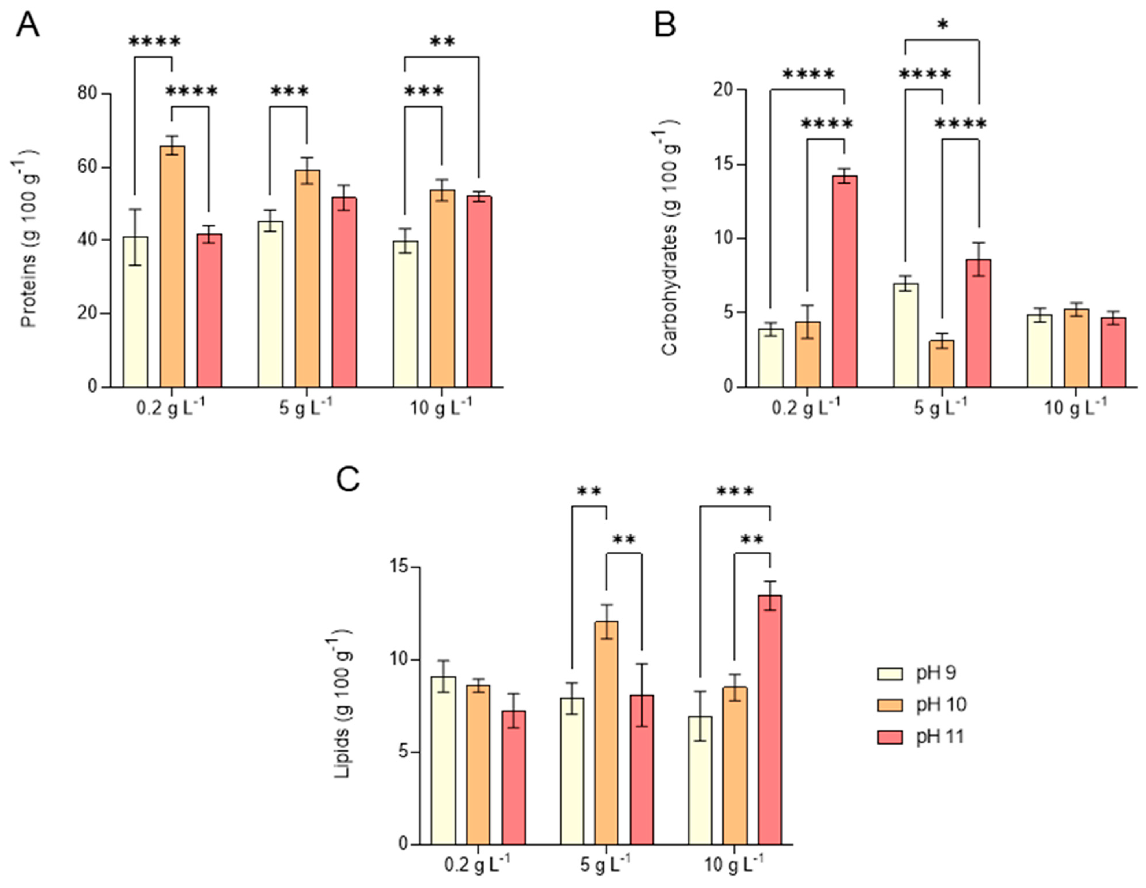 Marinedrugs 23 00281 g006 Marinedrugs 23 00281 g006