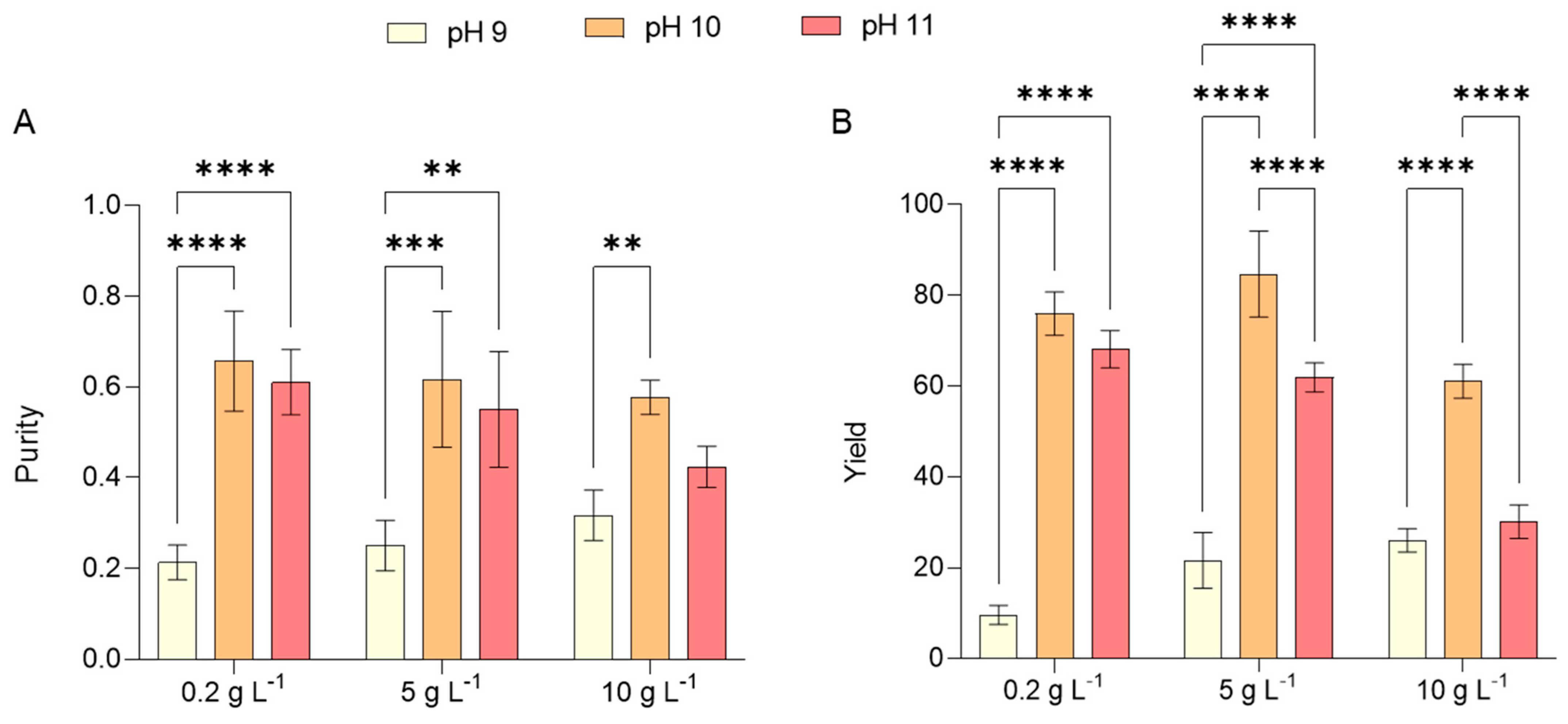Marinedrugs 23 00281 g008 Marinedrugs 23 00281 g008