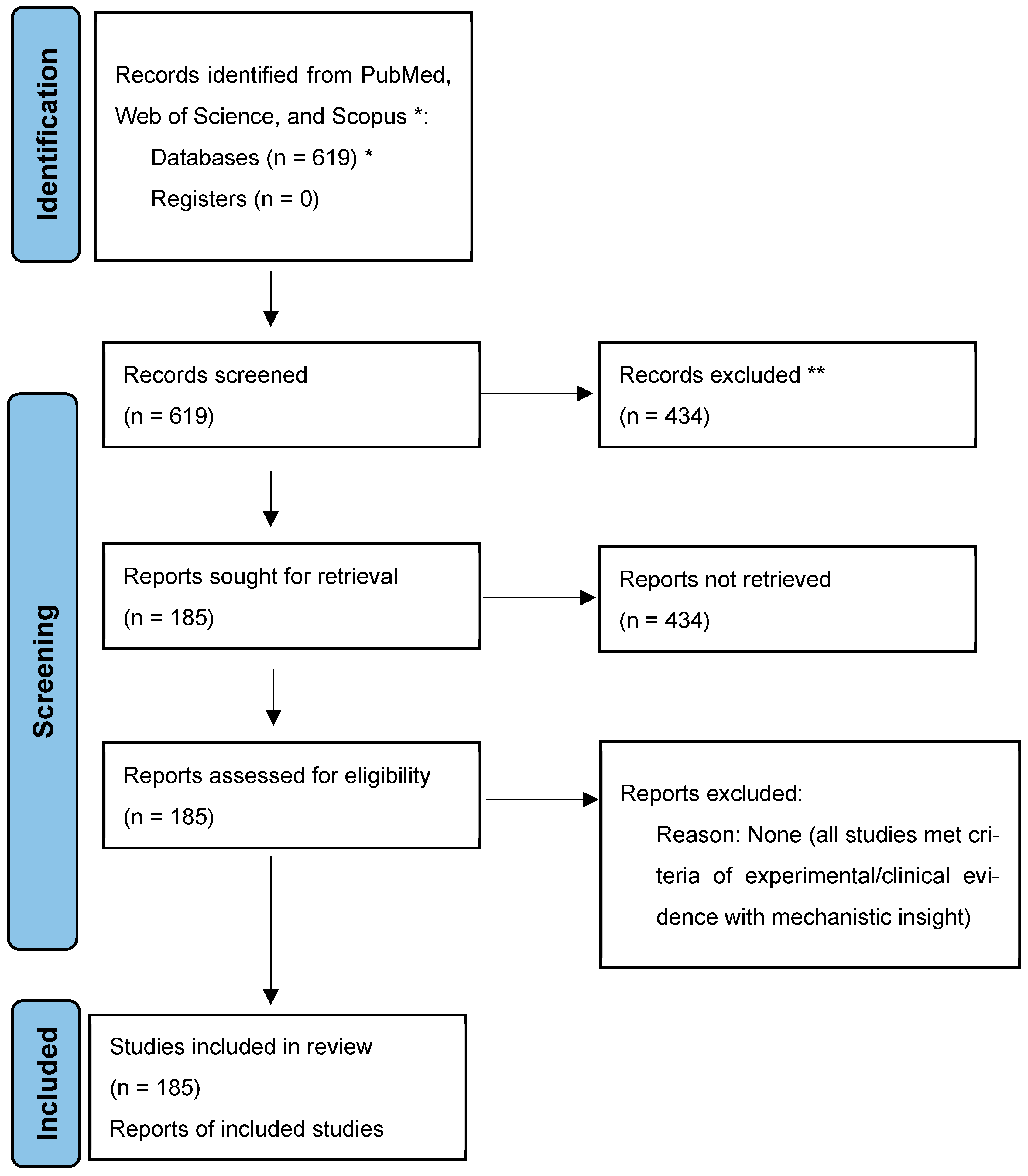 Marinedrugs 23 00283 g001