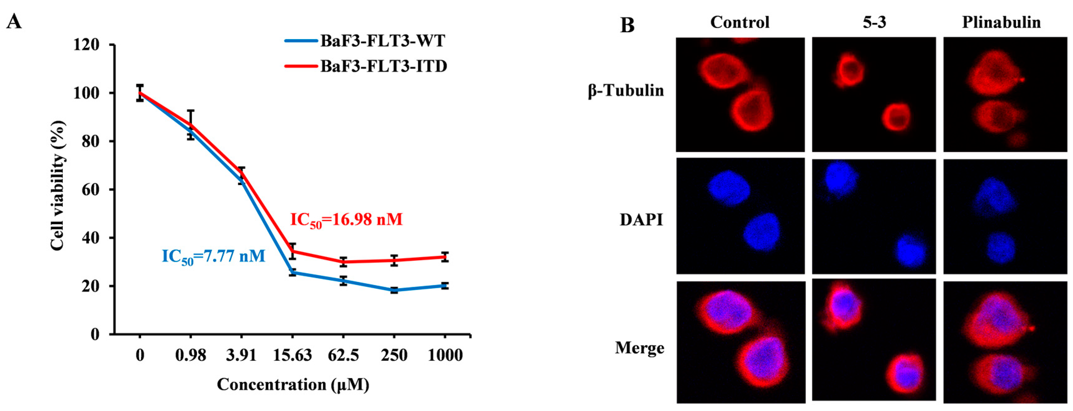 Marinedrugs 23 00289 g006