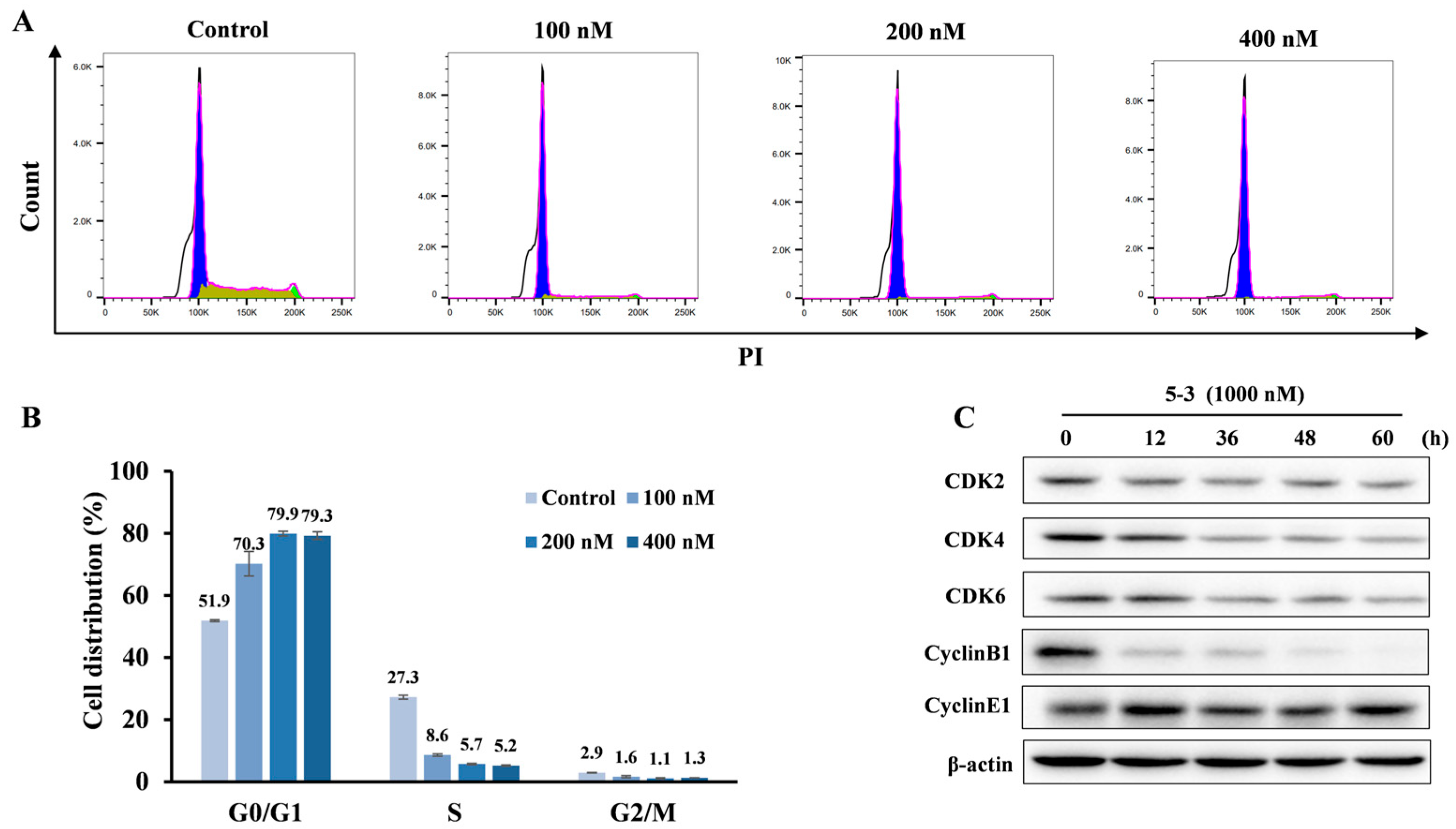 Marinedrugs 23 00289 g007