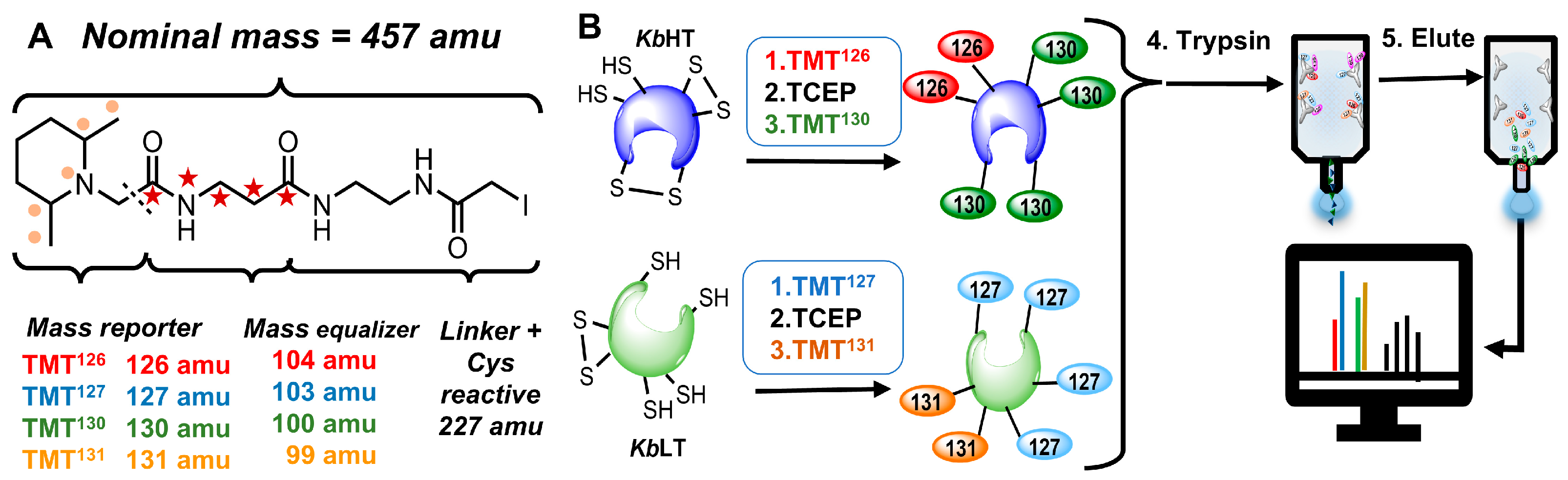 Marinedrugs 23 00291 g002