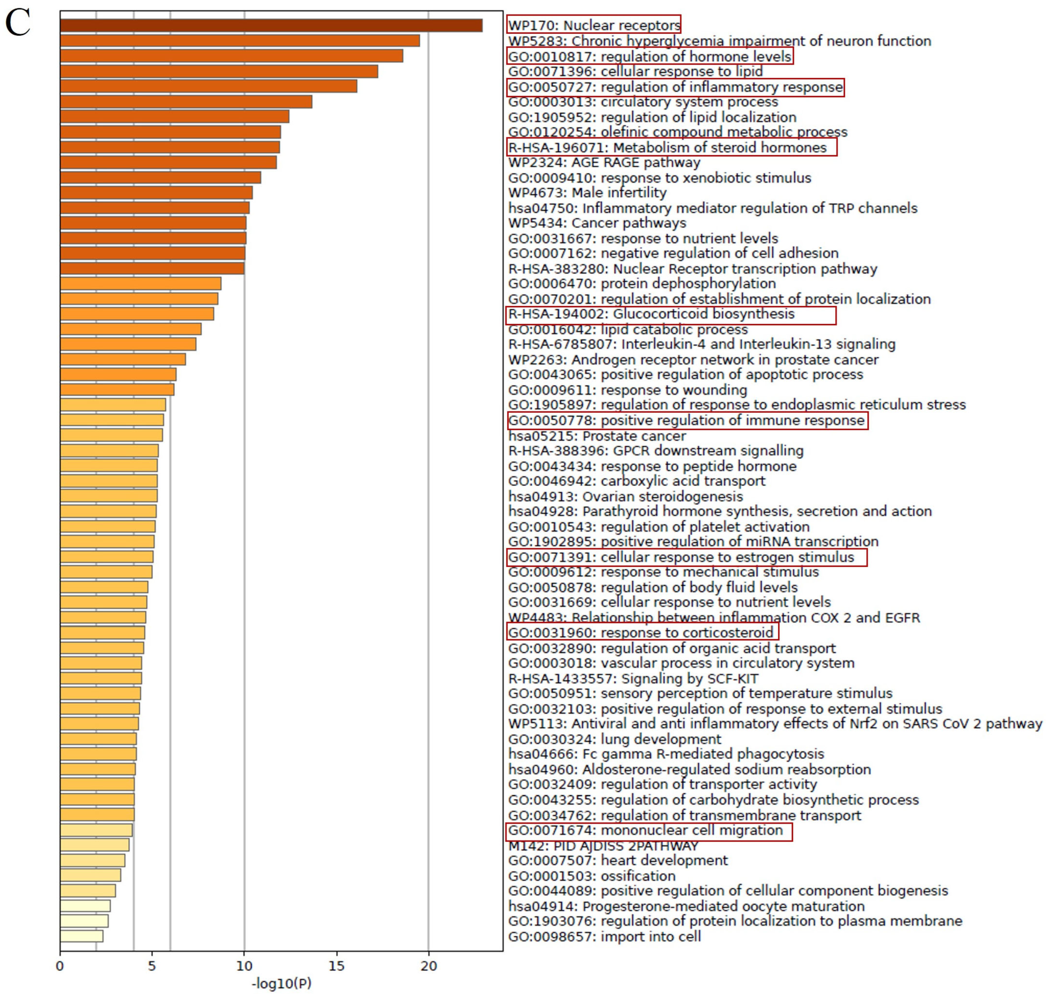 Marinedrugs 23 00292 g008b