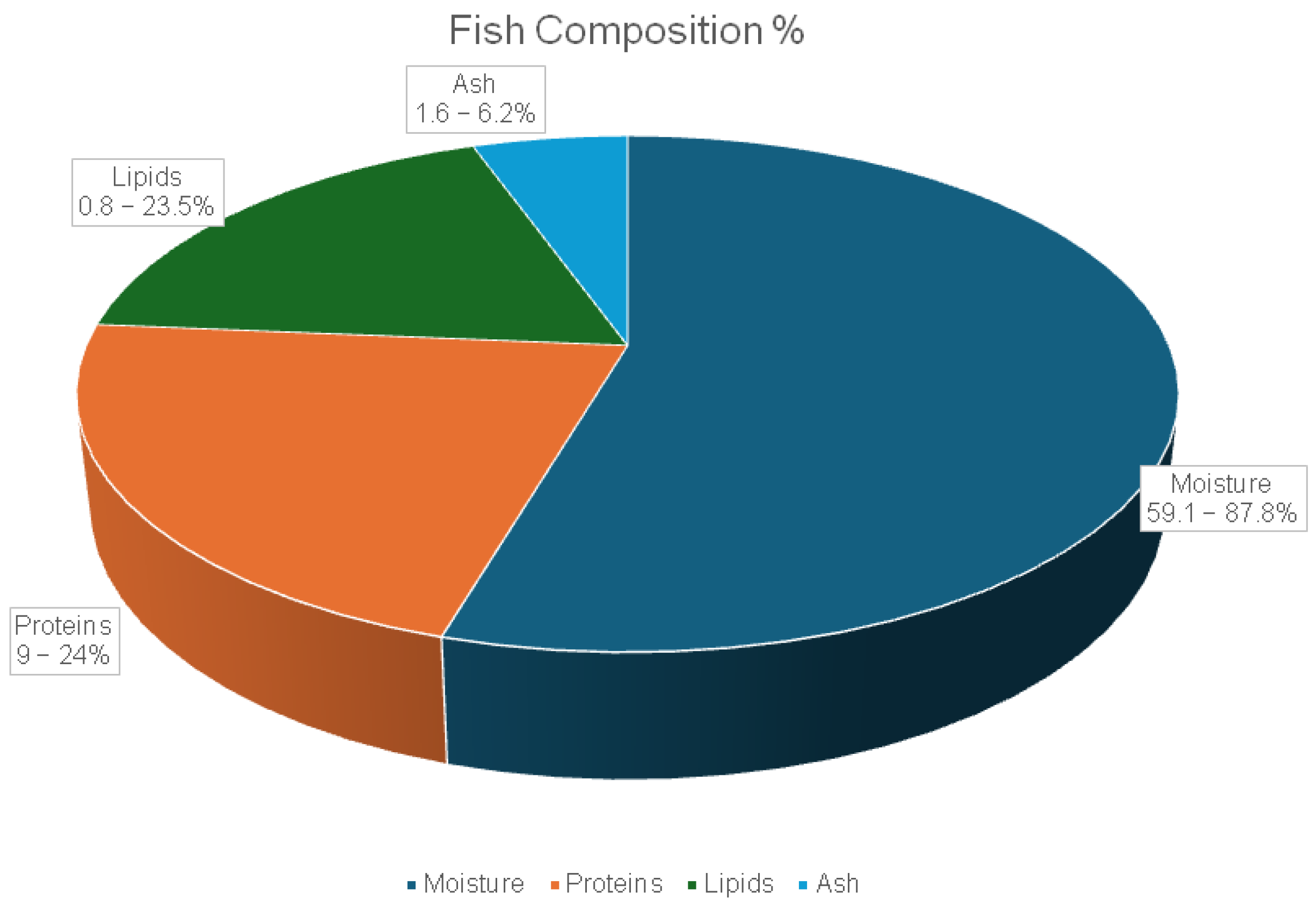 Marinedrugs 23 00299 g007