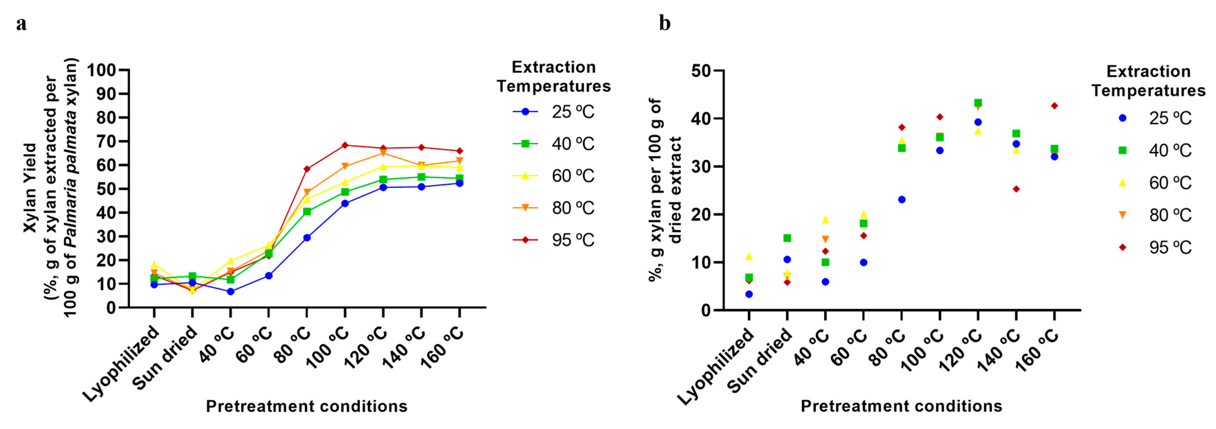 Marinedrugs 23 00302 g002
