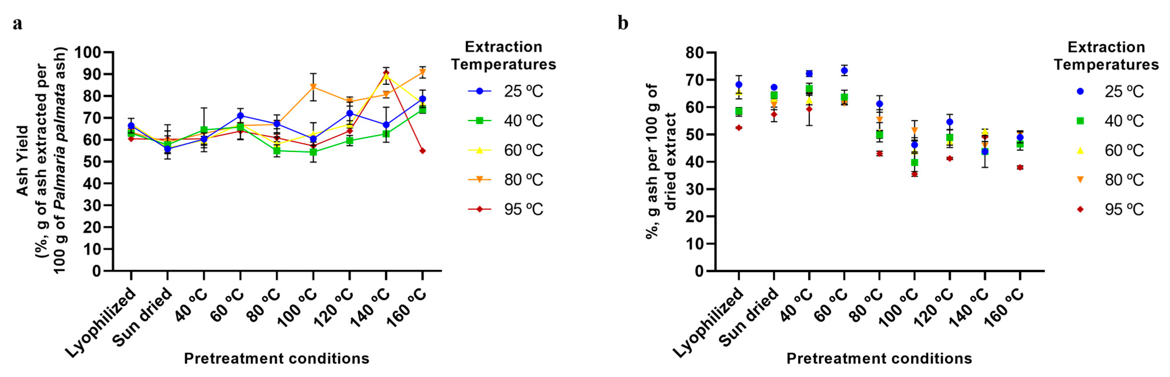Marinedrugs 23 00302 g005