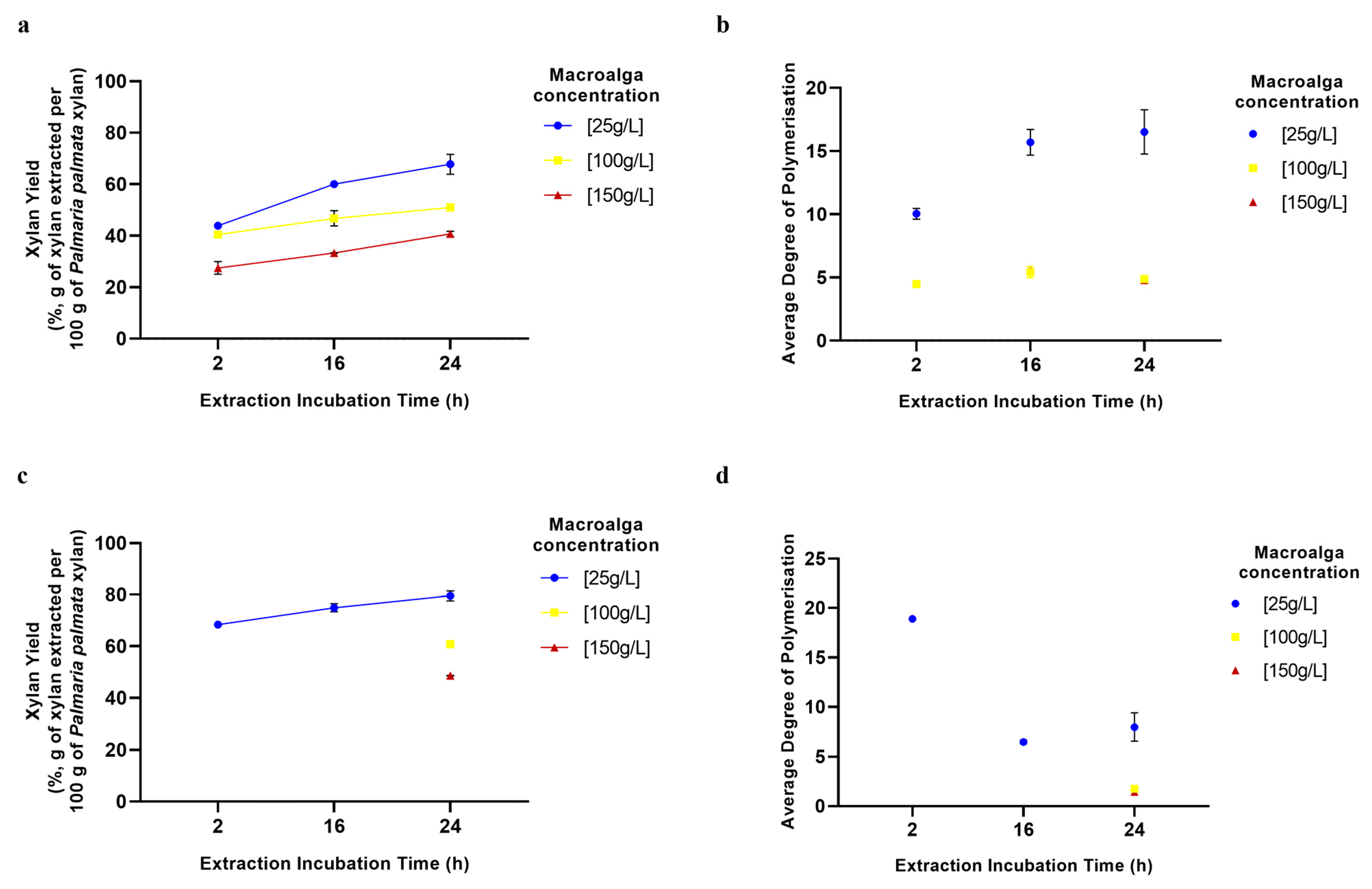 Marinedrugs 23 00302 g008