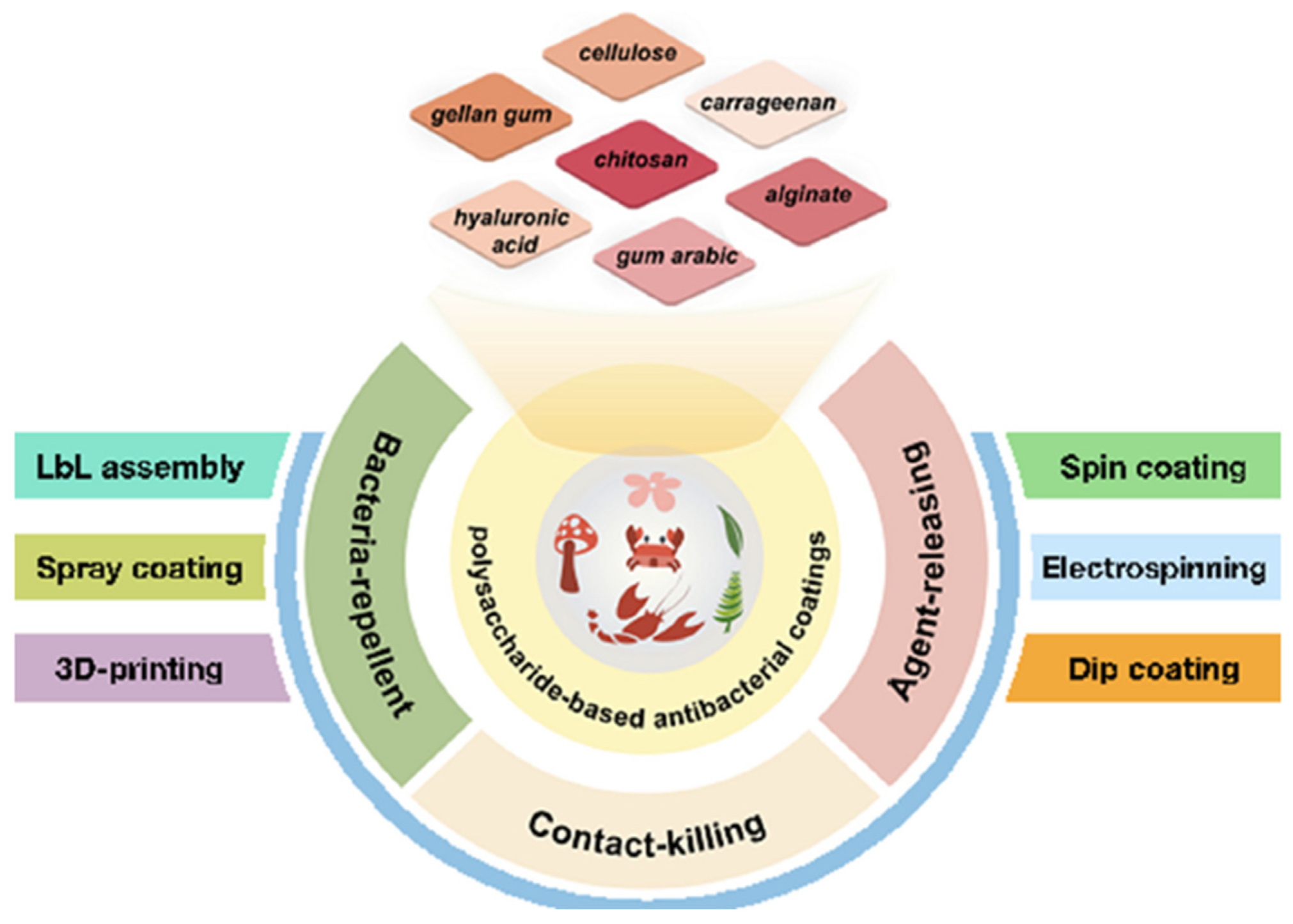 Marinedrugs 23 00321 g009