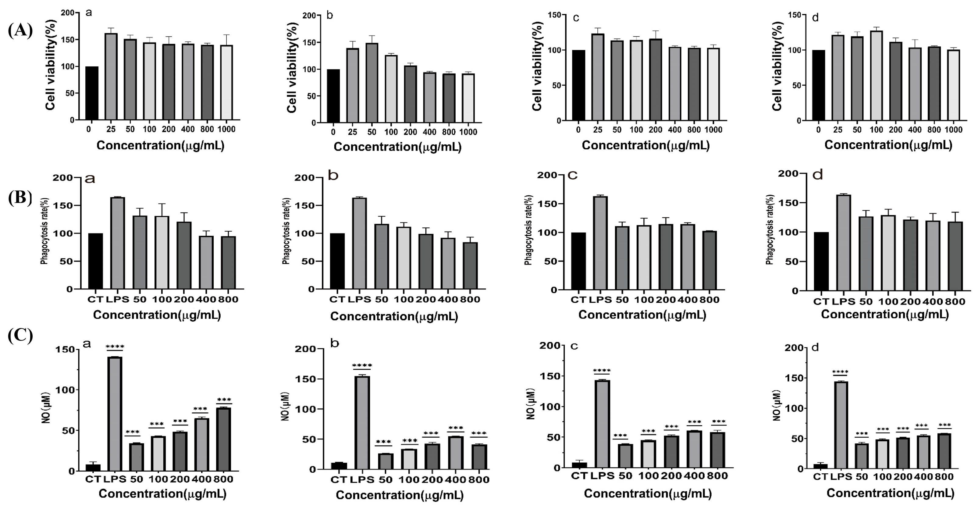 Marinedrugs 23 00326 g005