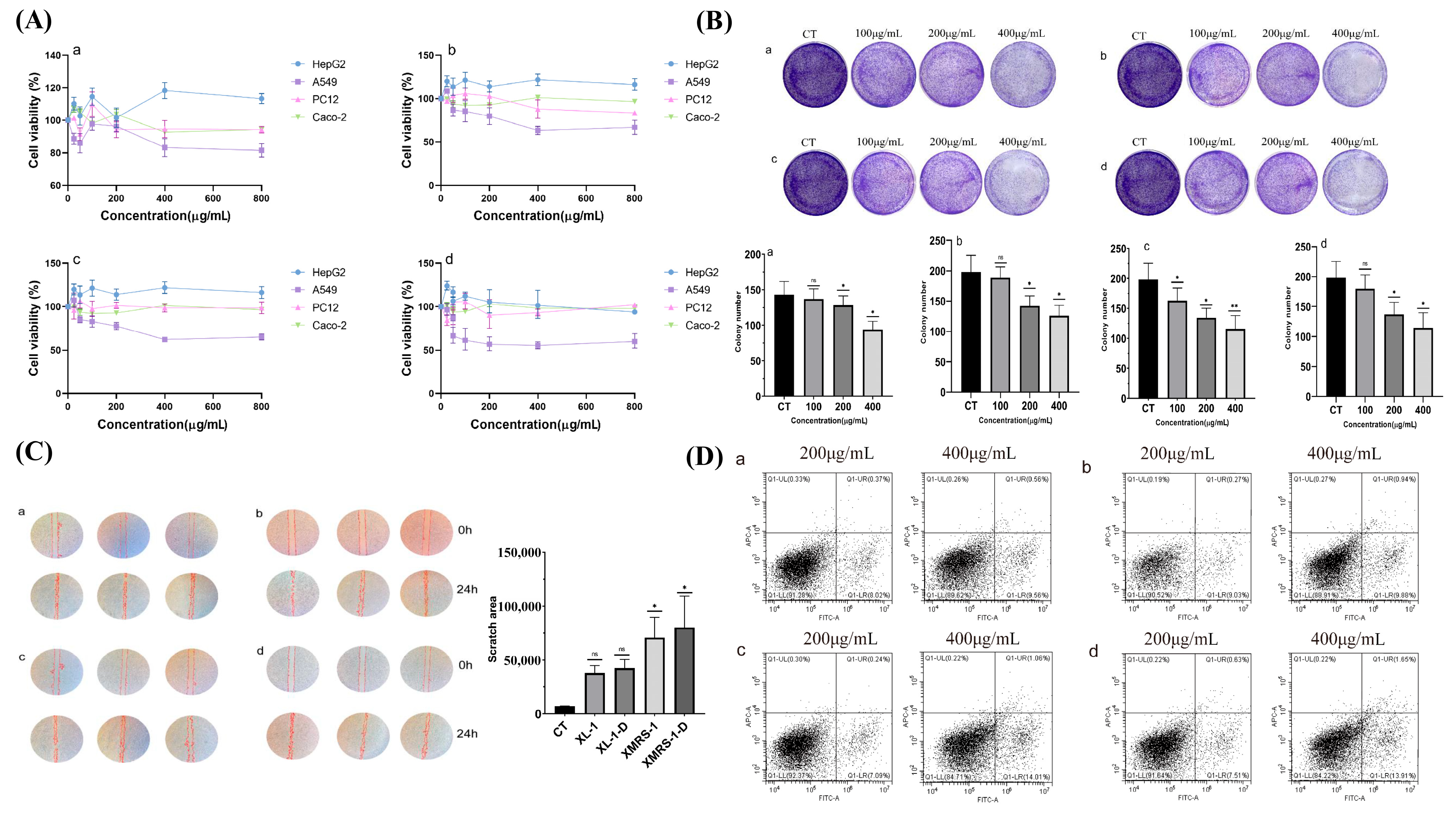 Marinedrugs 23 00326 g007