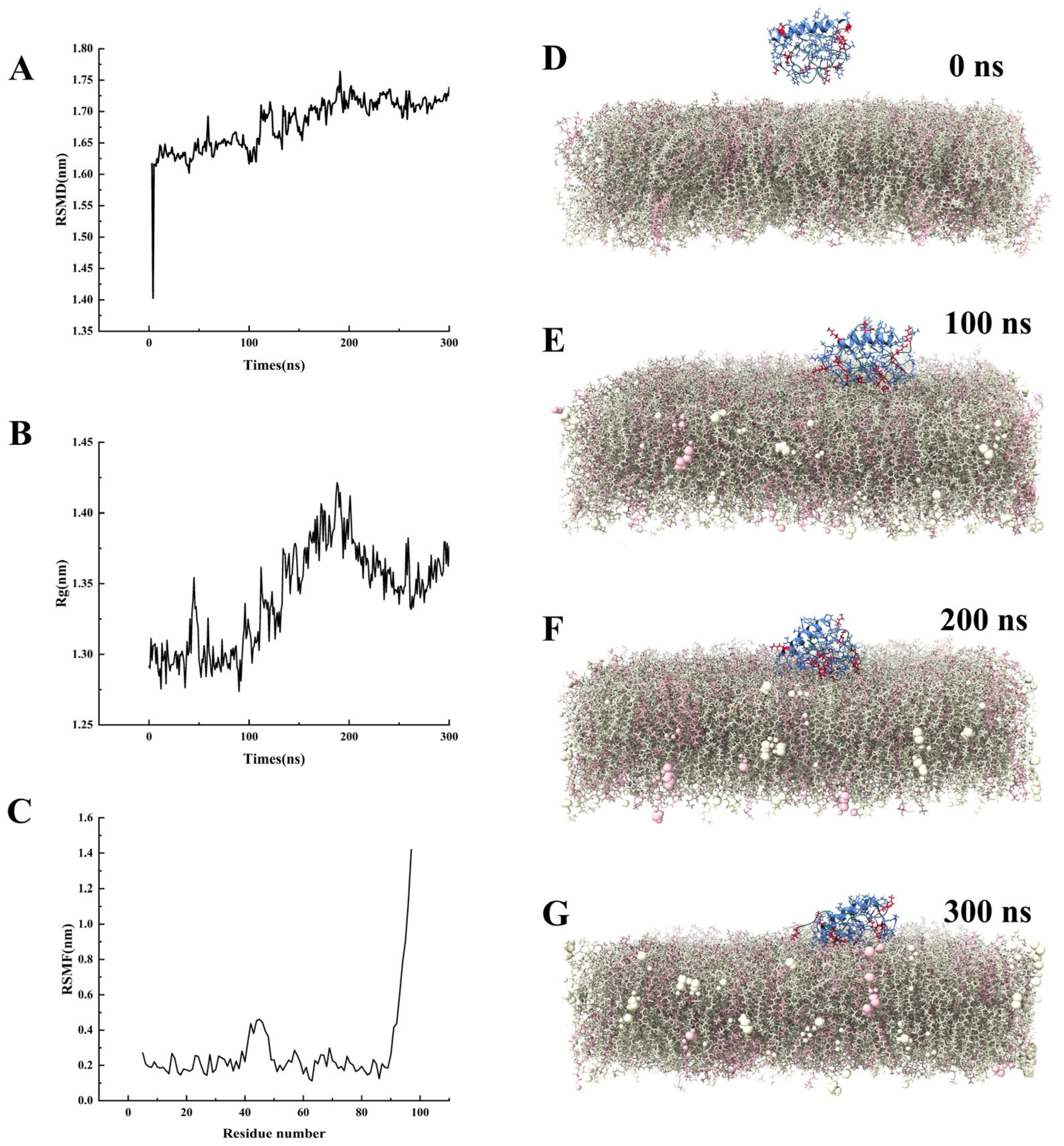 Marinedrugs 23 00330 g003