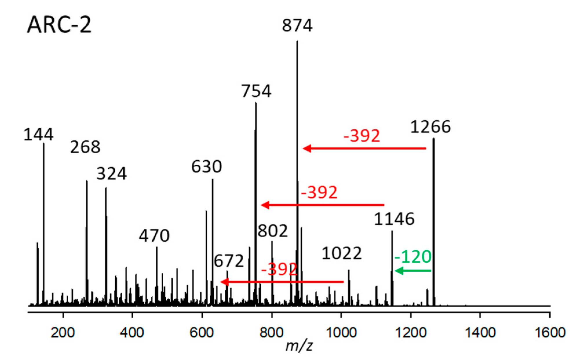 Marinedrugs 23 00332 g002 Marinedrugs 23 00332 g002