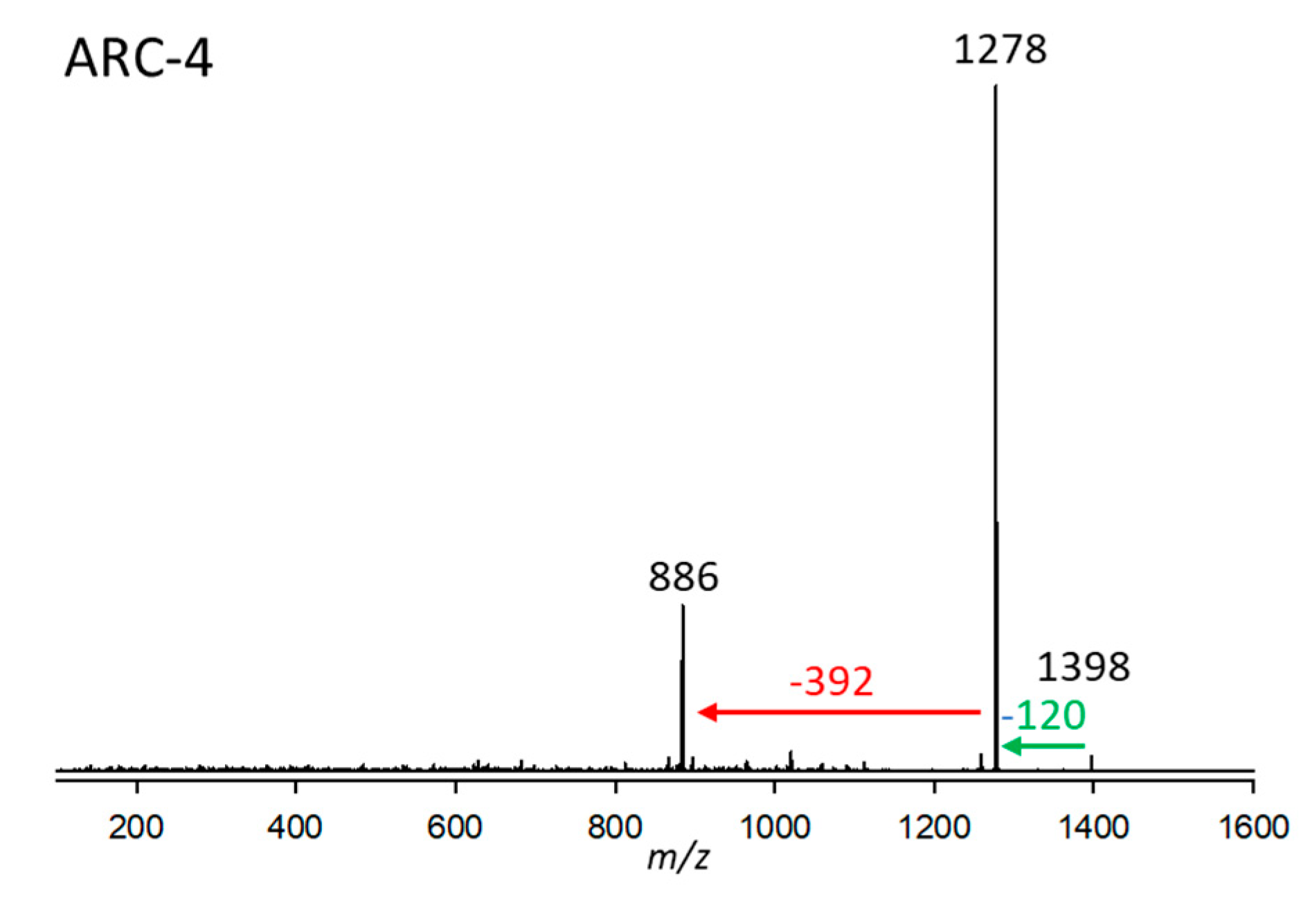Marinedrugs 23 00332 g004 Marinedrugs 23 00332 g004