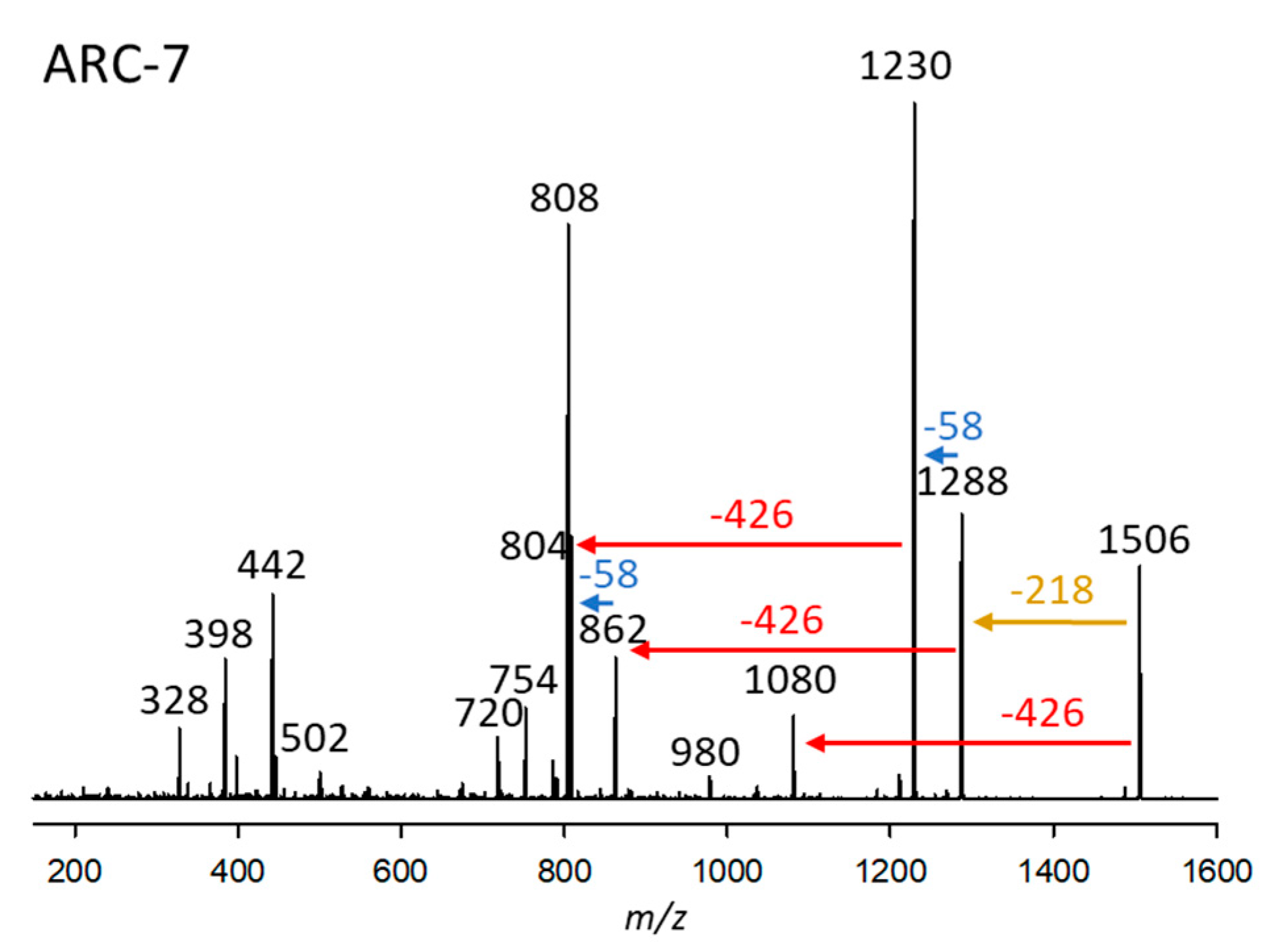 Marinedrugs 23 00332 g007 Marinedrugs 23 00332 g007