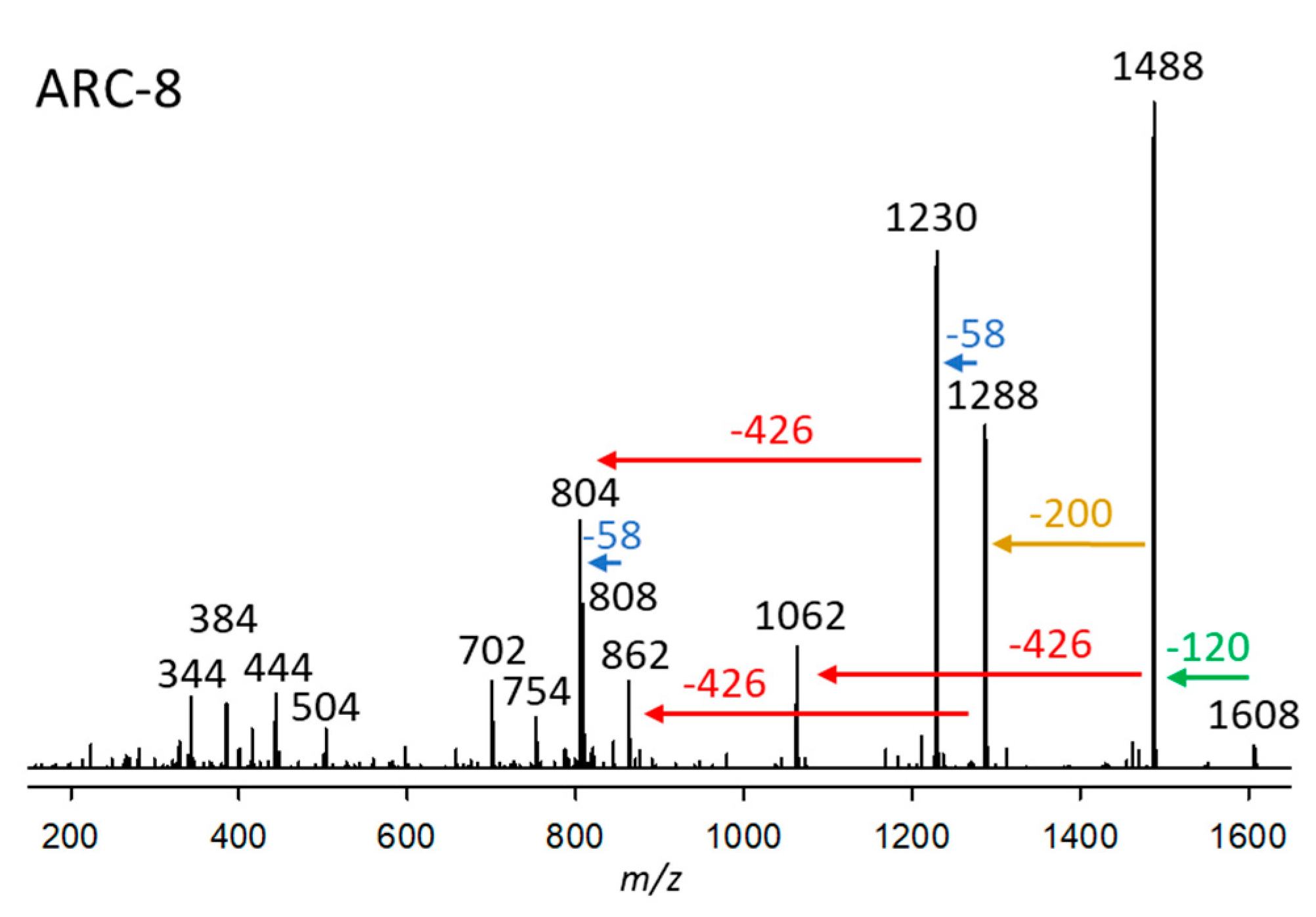 Marinedrugs 23 00332 g008 Marinedrugs 23 00332 g008