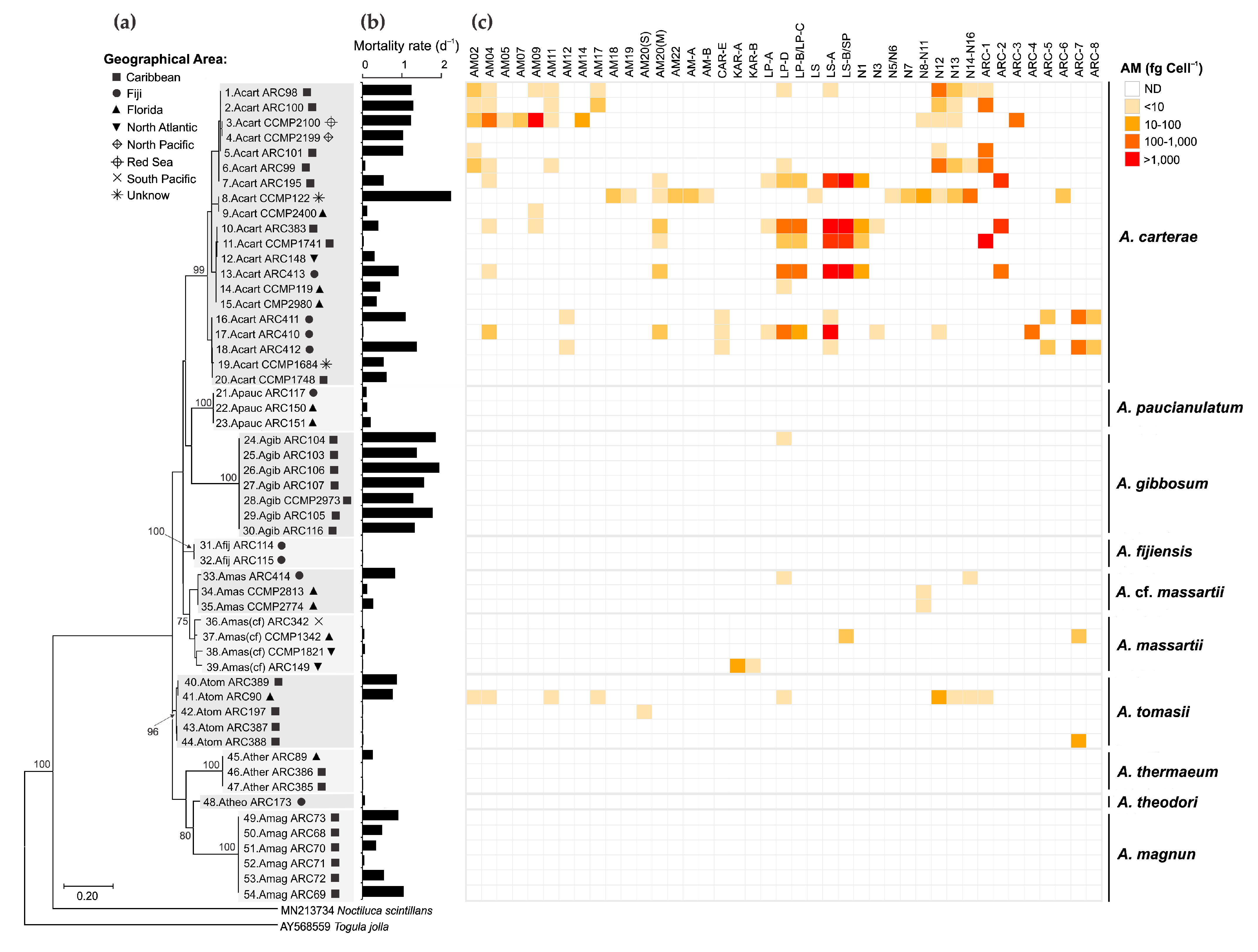 Marinedrugs 23 00332 g009 Marinedrugs 23 00332 g009