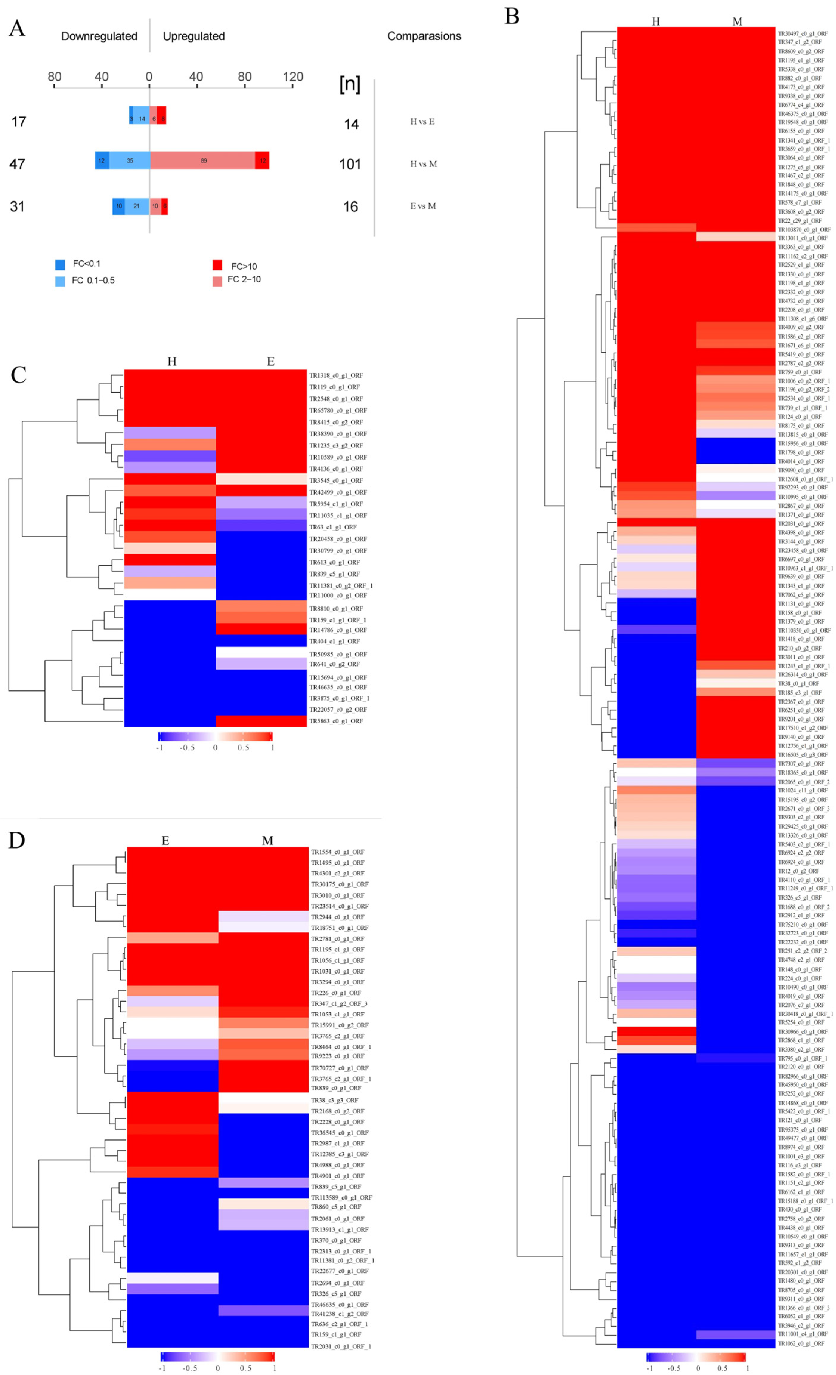 Marinedrugs 23 00333 g003 Marinedrugs 23 00333 g003