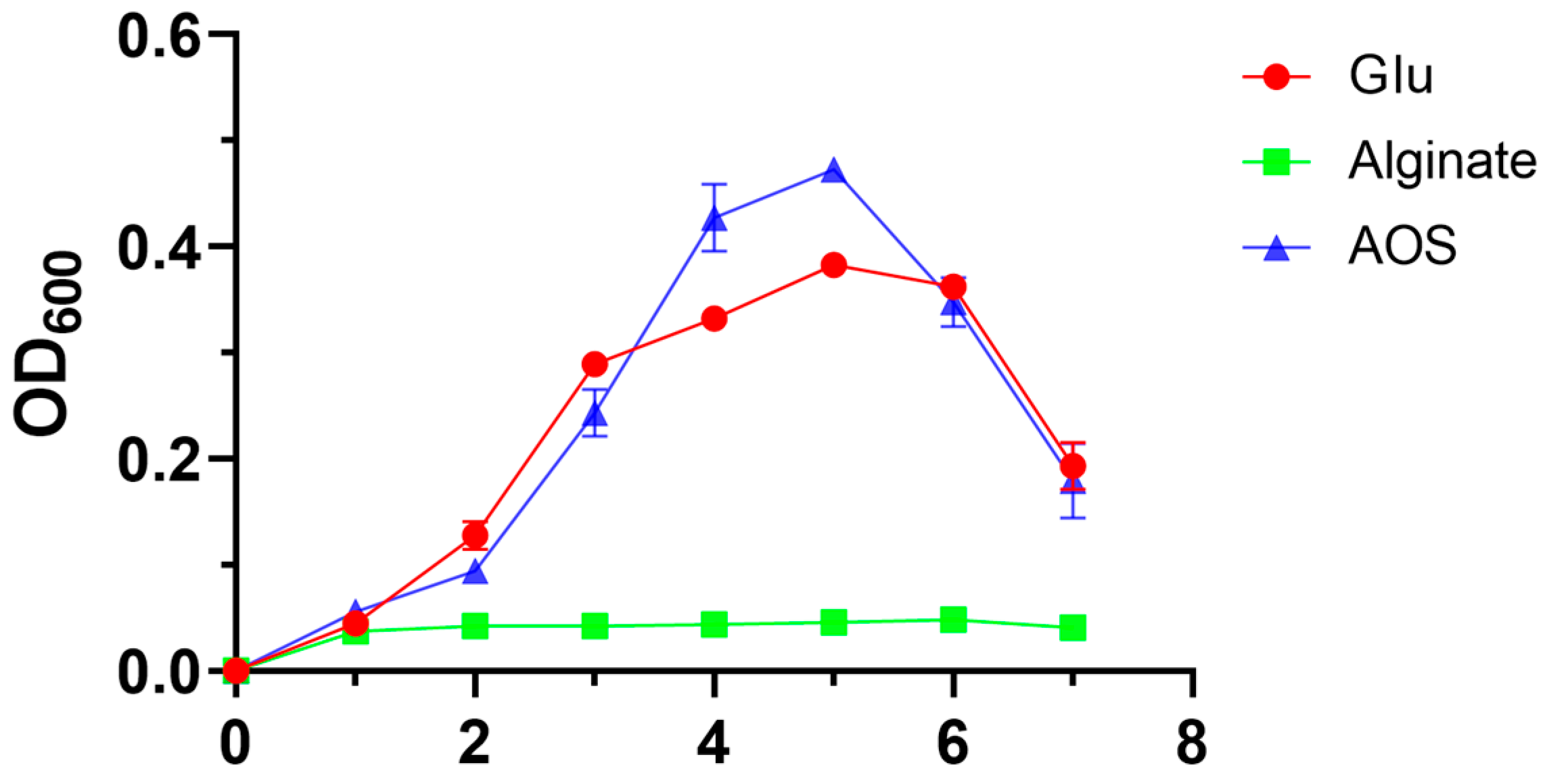 Marinedrugs 23 00334 g003 Marinedrugs 23 00334 g003