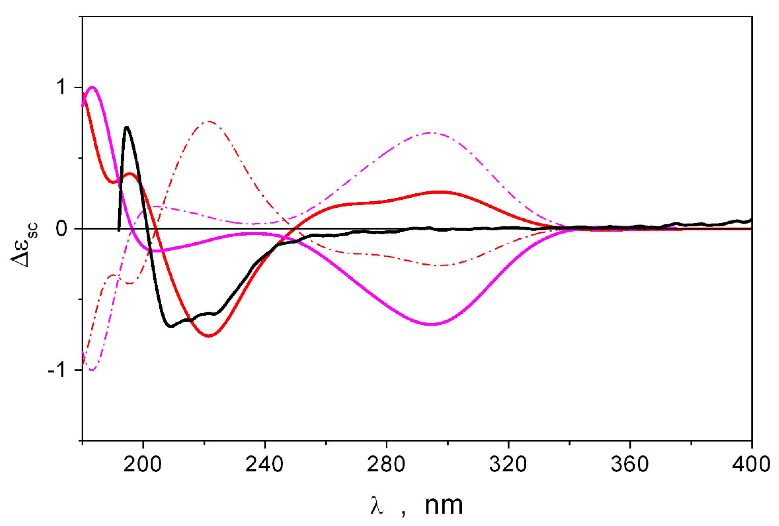 Marinedrugs 23 00353 g005