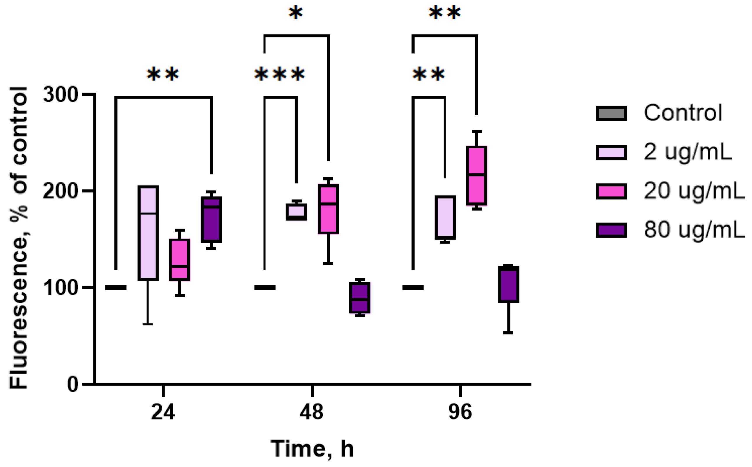 Marinedrugs 23 00355 g003 Marinedrugs 23 00355 g003