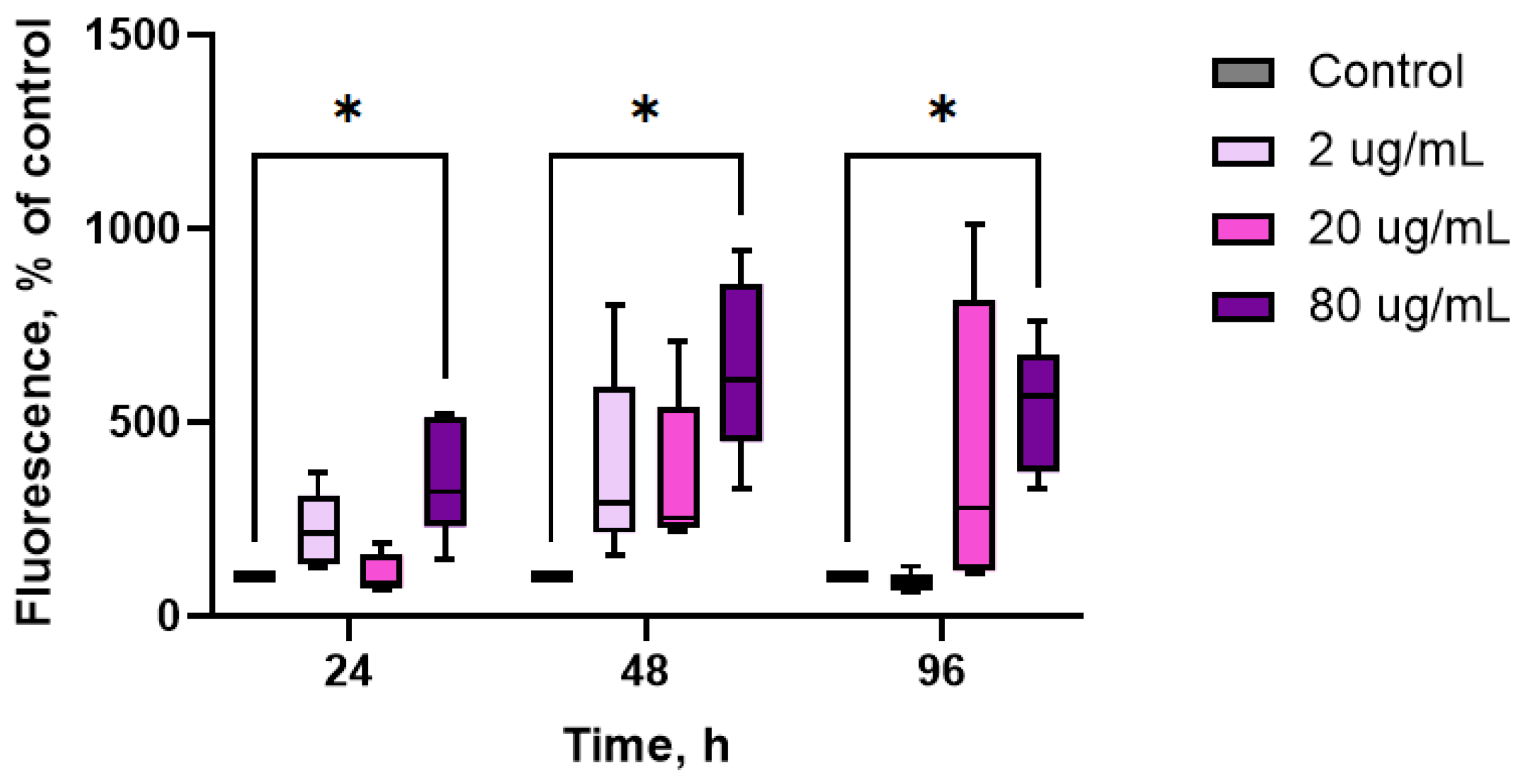 Marinedrugs 23 00355 g004 Marinedrugs 23 00355 g004