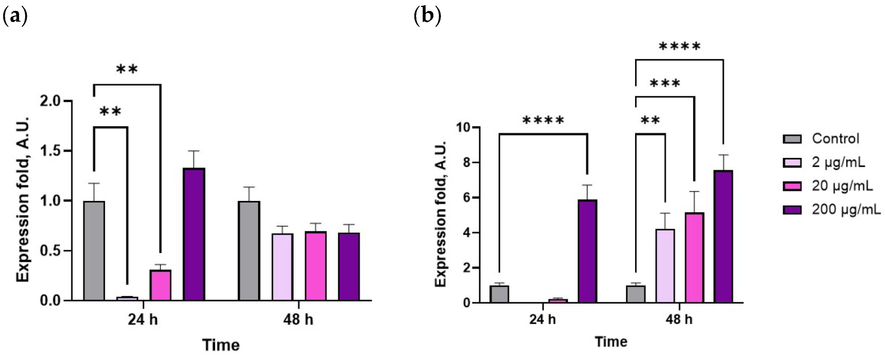 Marinedrugs 23 00355 g005 Marinedrugs 23 00355 g005