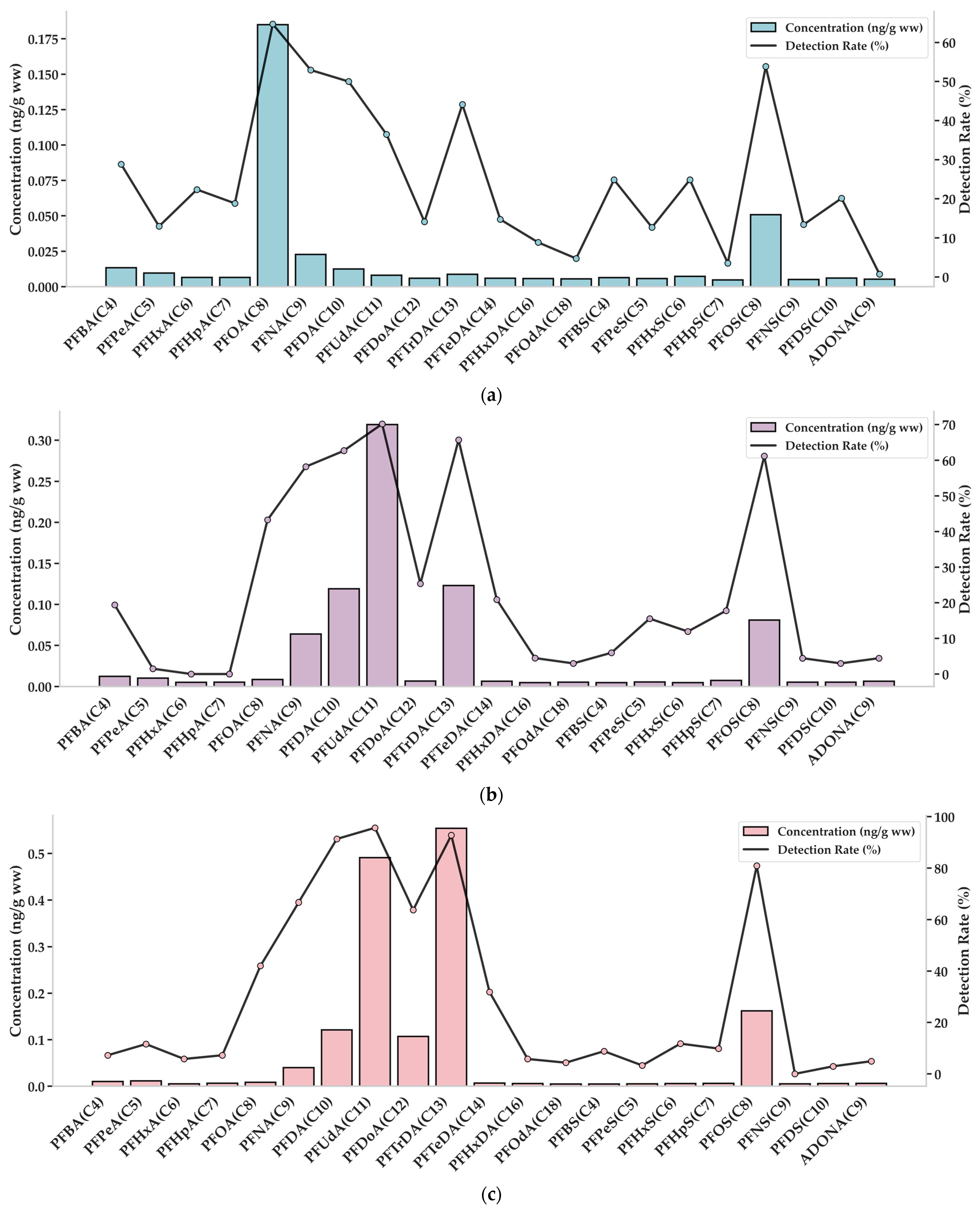 Marinedrugs 23 00359 g001 Marinedrugs 23 00359 g001