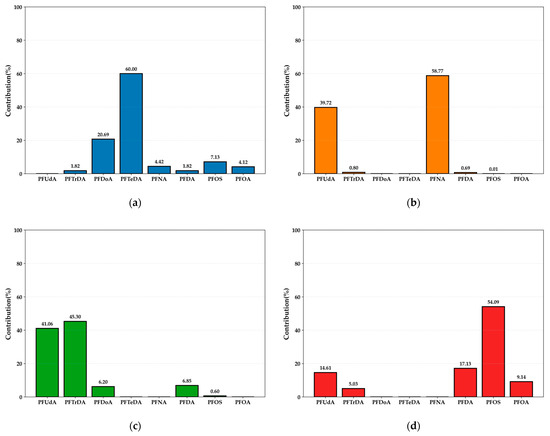 Marinedrugs 23 00359 g003
