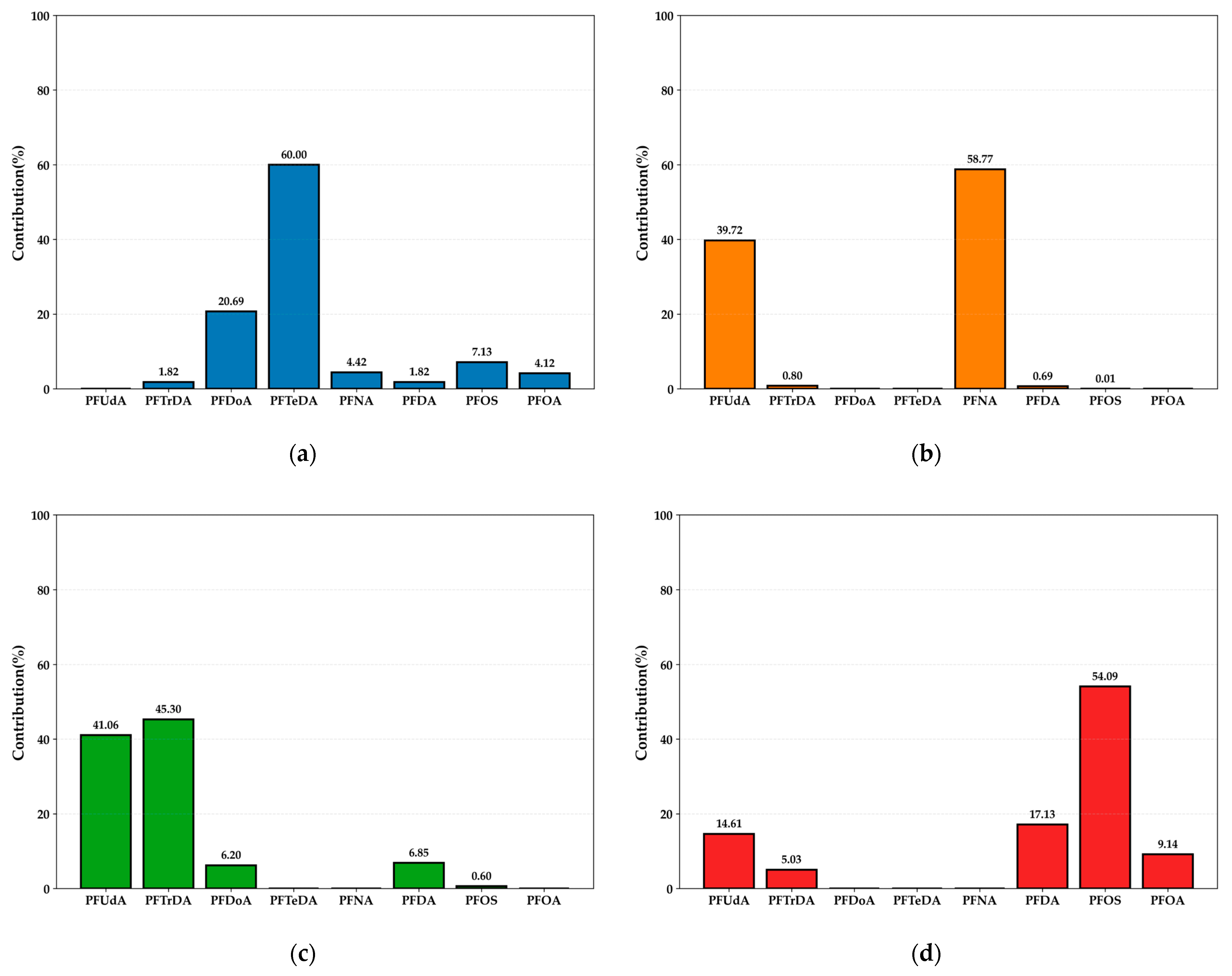 Marinedrugs 23 00359 g003 Marinedrugs 23 00359 g003