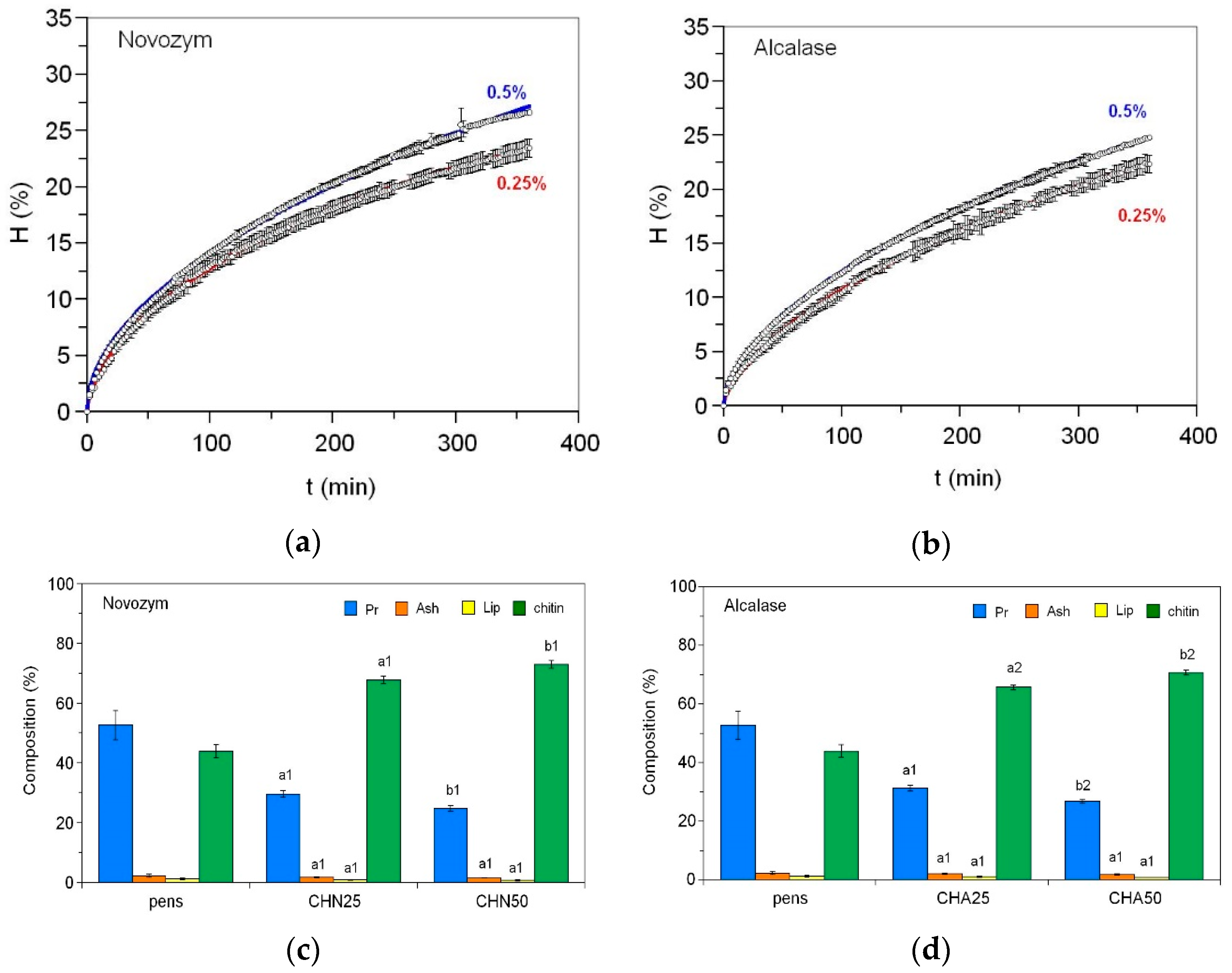 Marinedrugs 23 00382 g001 Marinedrugs 23 00382 g001